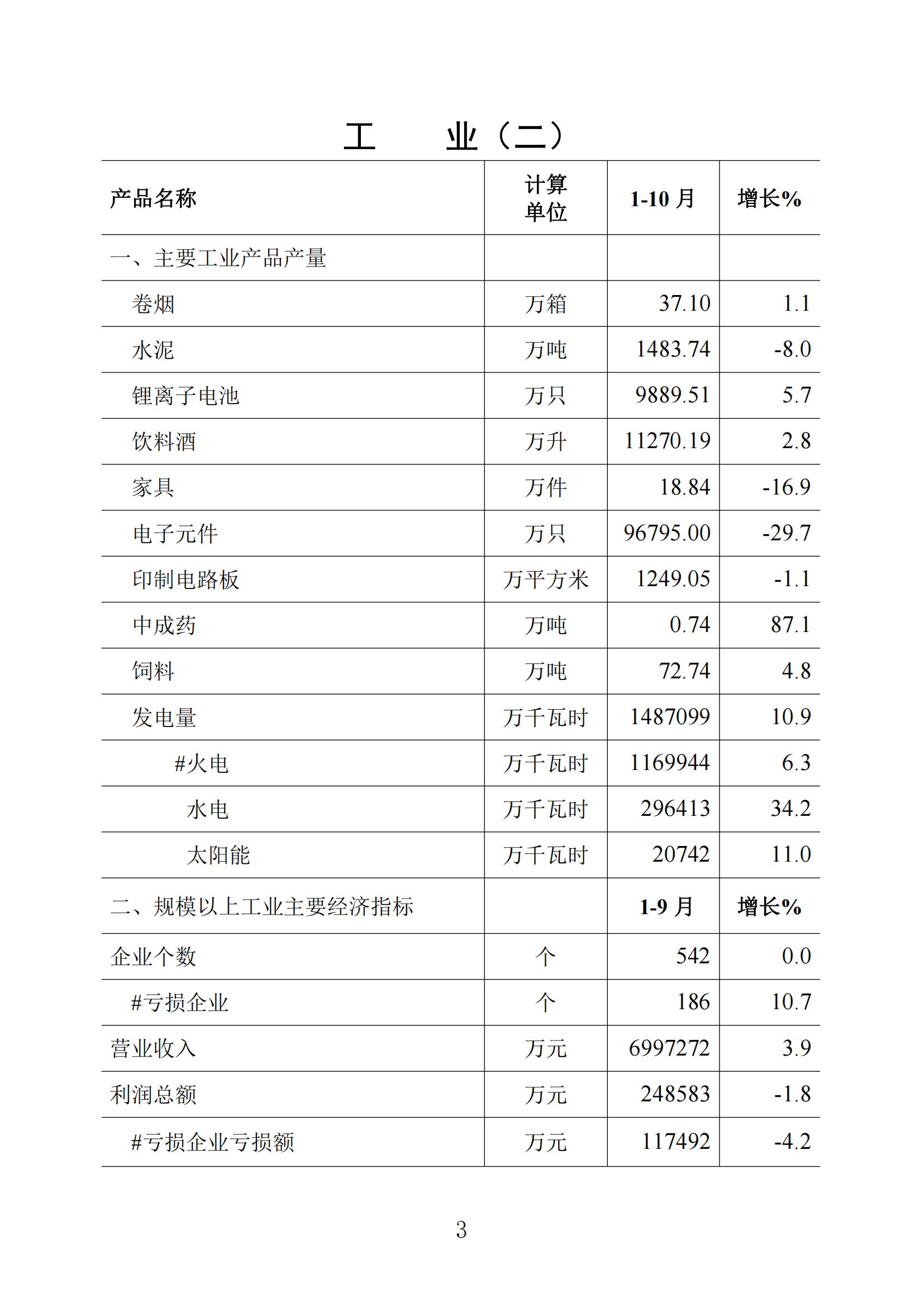 梅州统计监测月报2023年10月_02.jpg