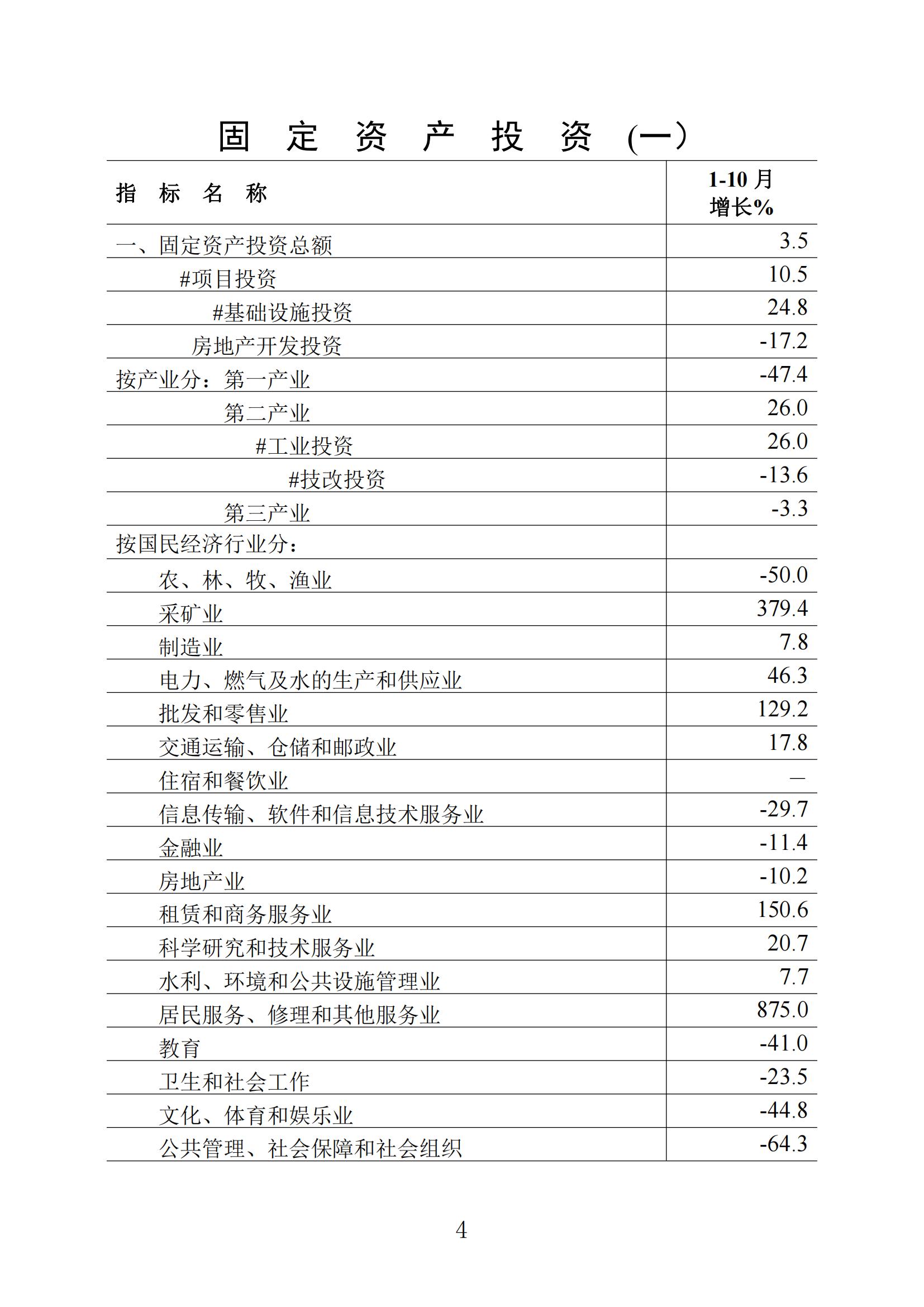 梅州统计监测月报2023年10月_03.jpg