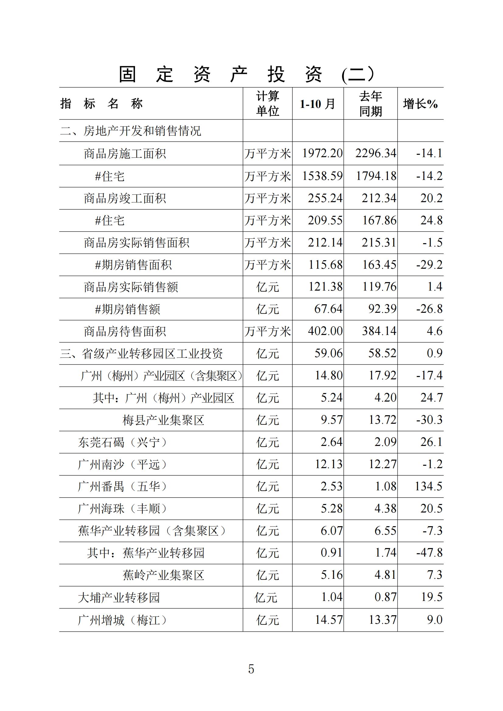 梅州统计监测月报2023年10月_04.jpg