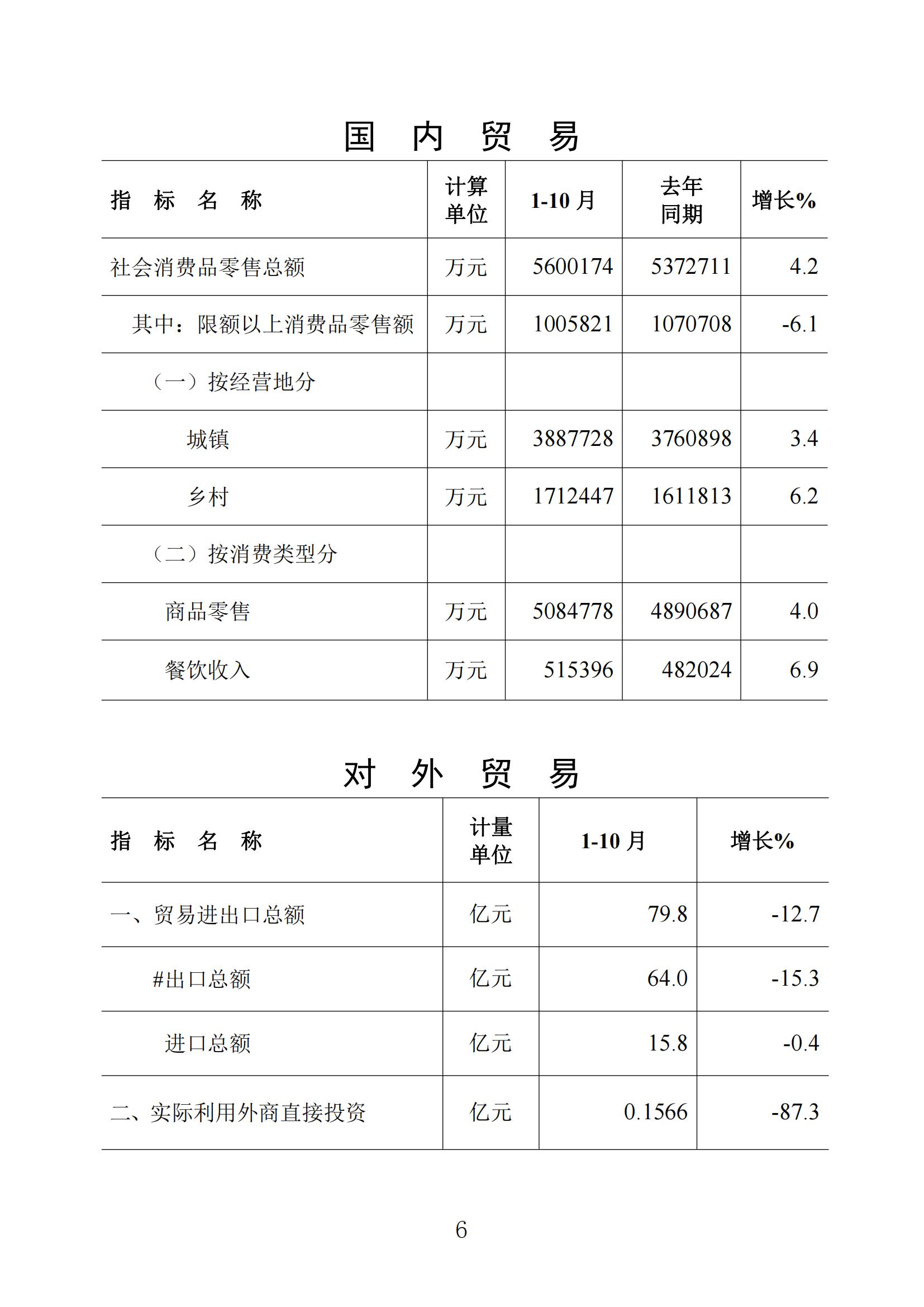 梅州统计监测月报2023年10月_05.jpg