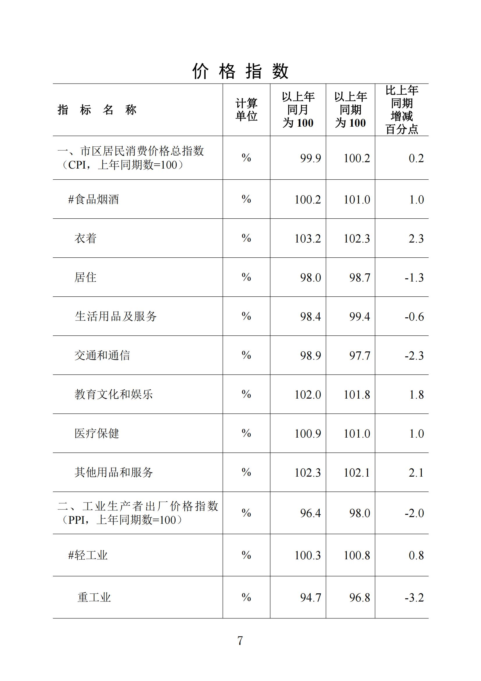 梅州统计监测月报2023年10月_06.jpg