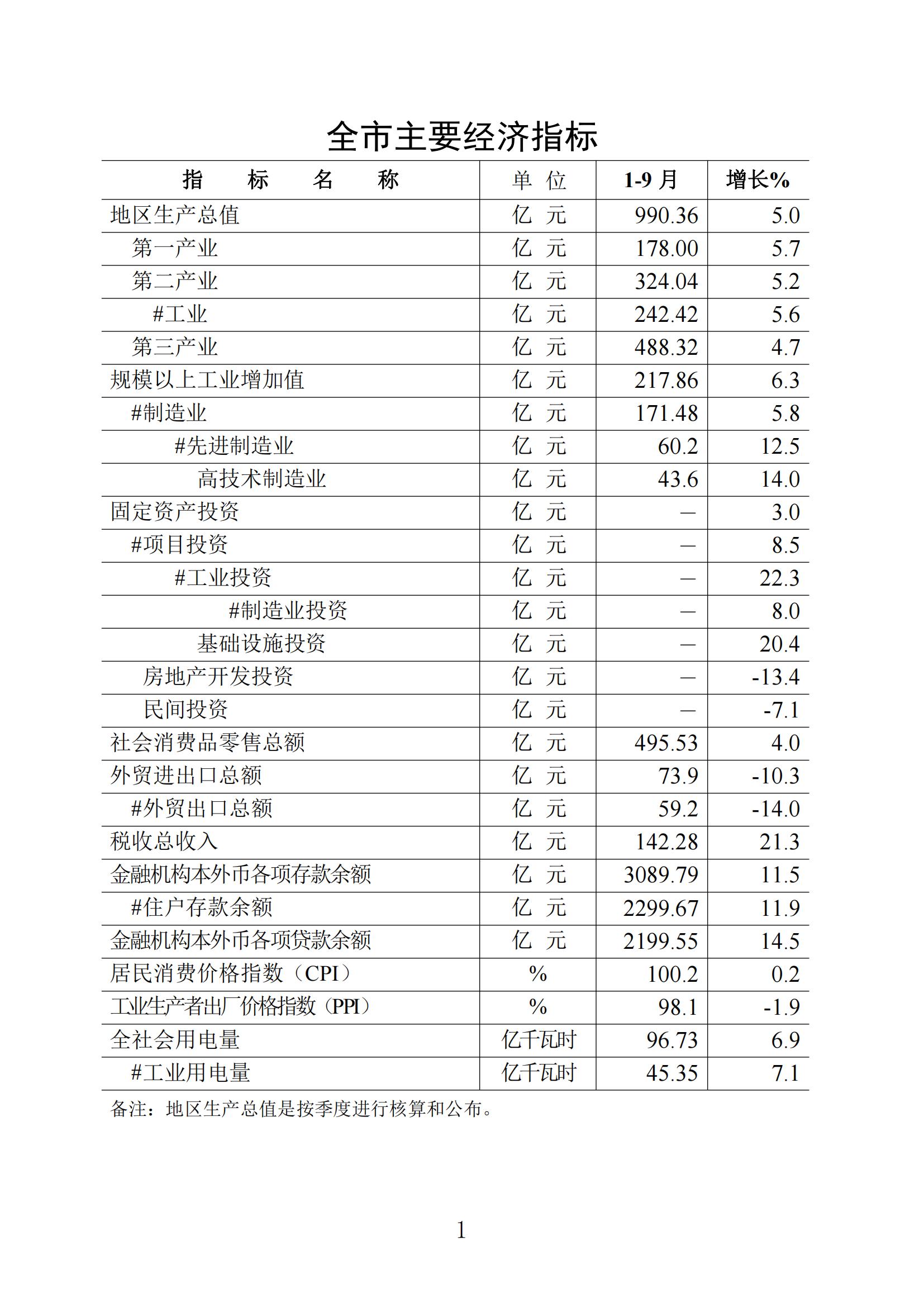 梅州统计监测月报2023年9月_00.jpg