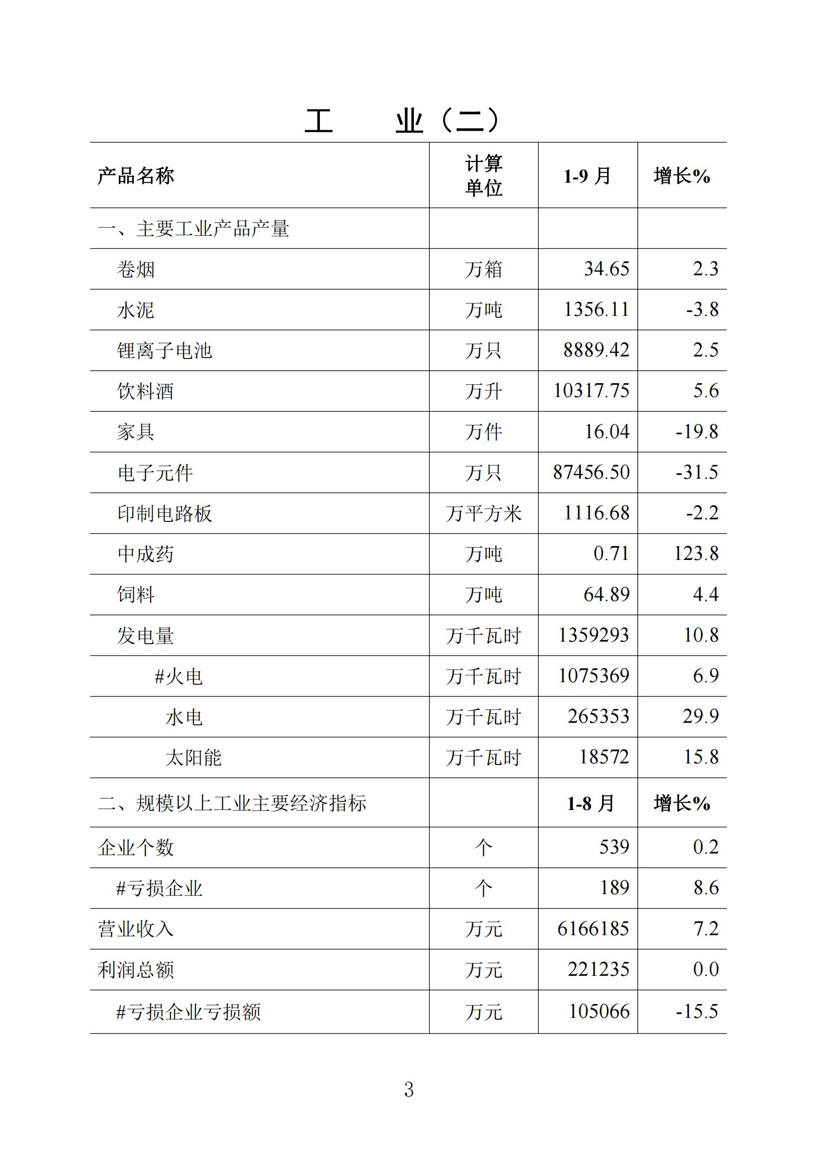 梅州统计监测月报2023年9月_02.jpg
