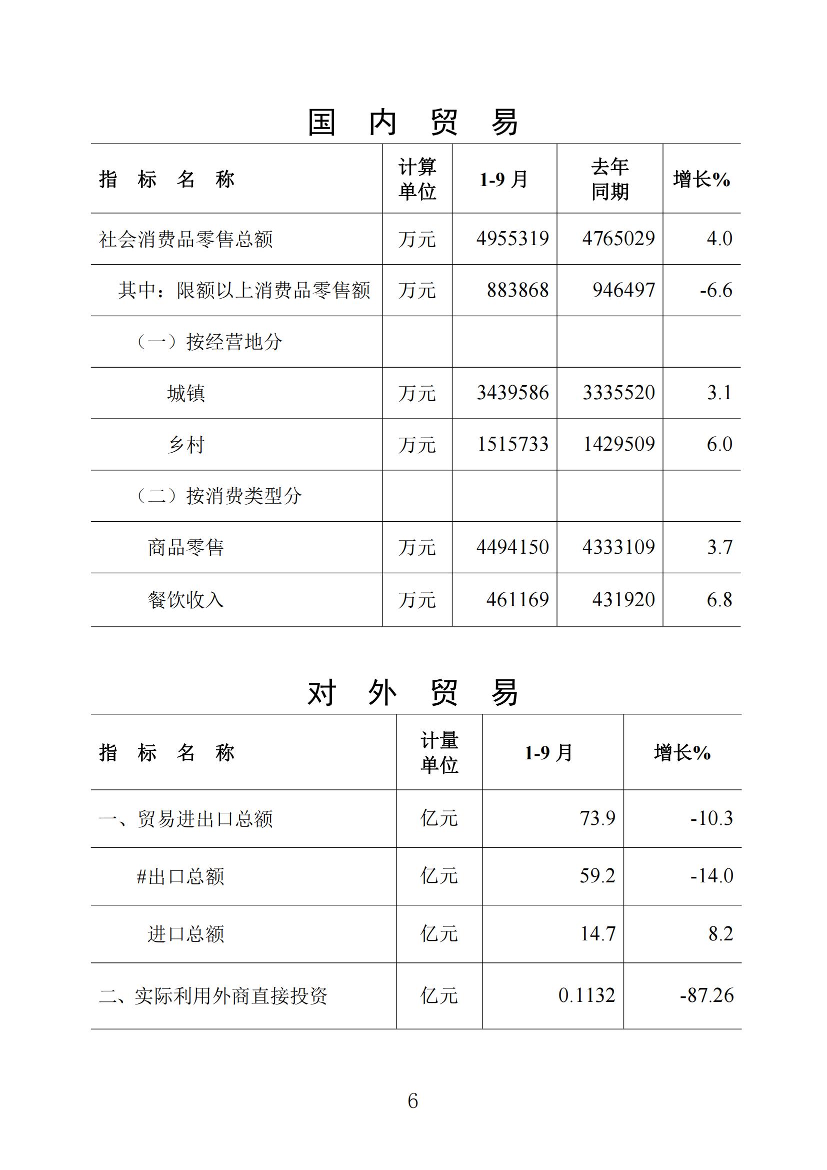 梅州统计监测月报2023年9月_05.jpg