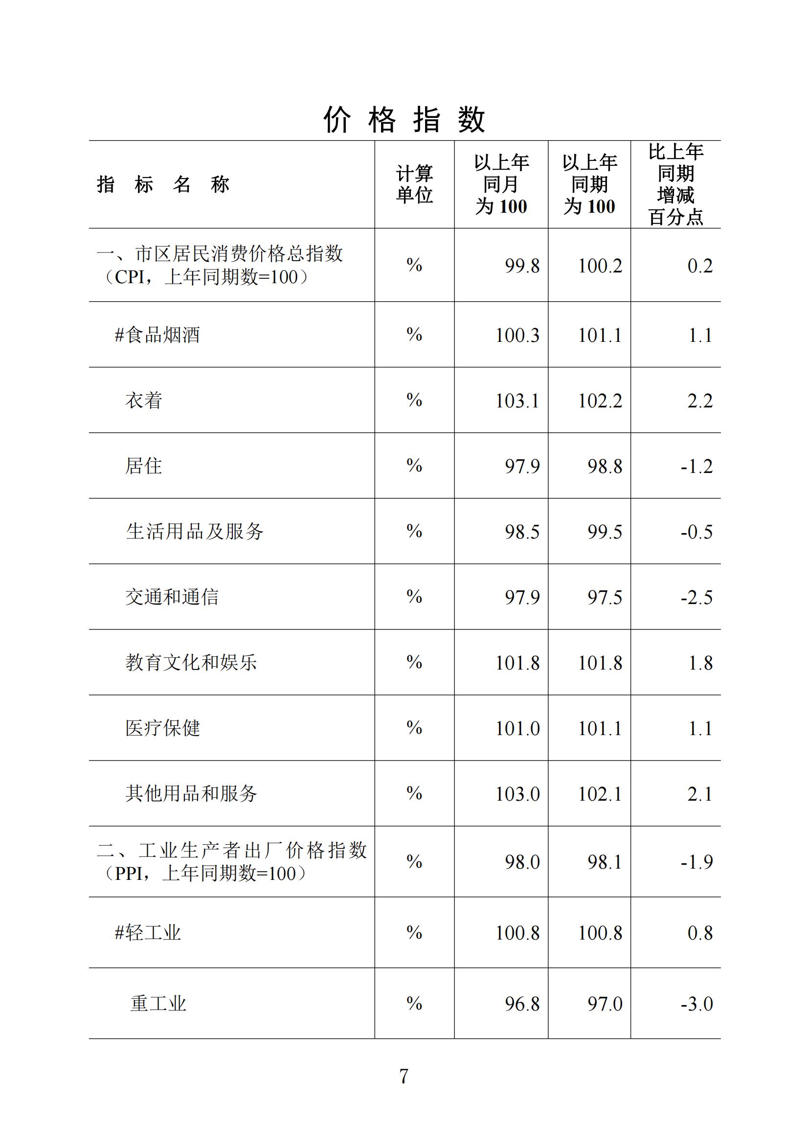 梅州统计监测月报2023年9月_06.jpg