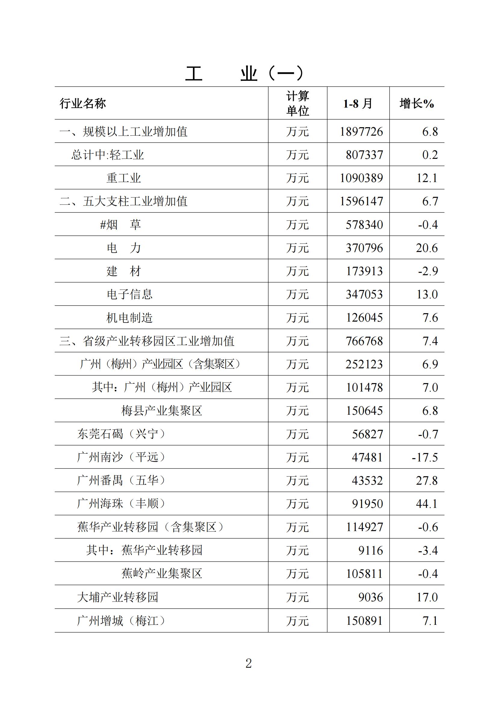 梅州统计监测月报2023年8月_01.jpg