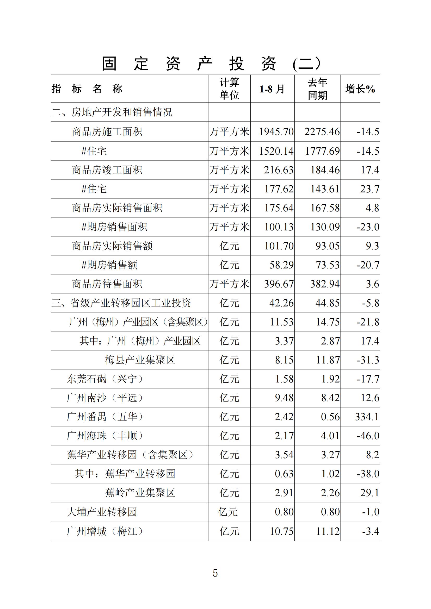 梅州统计监测月报2023年8月_04.jpg