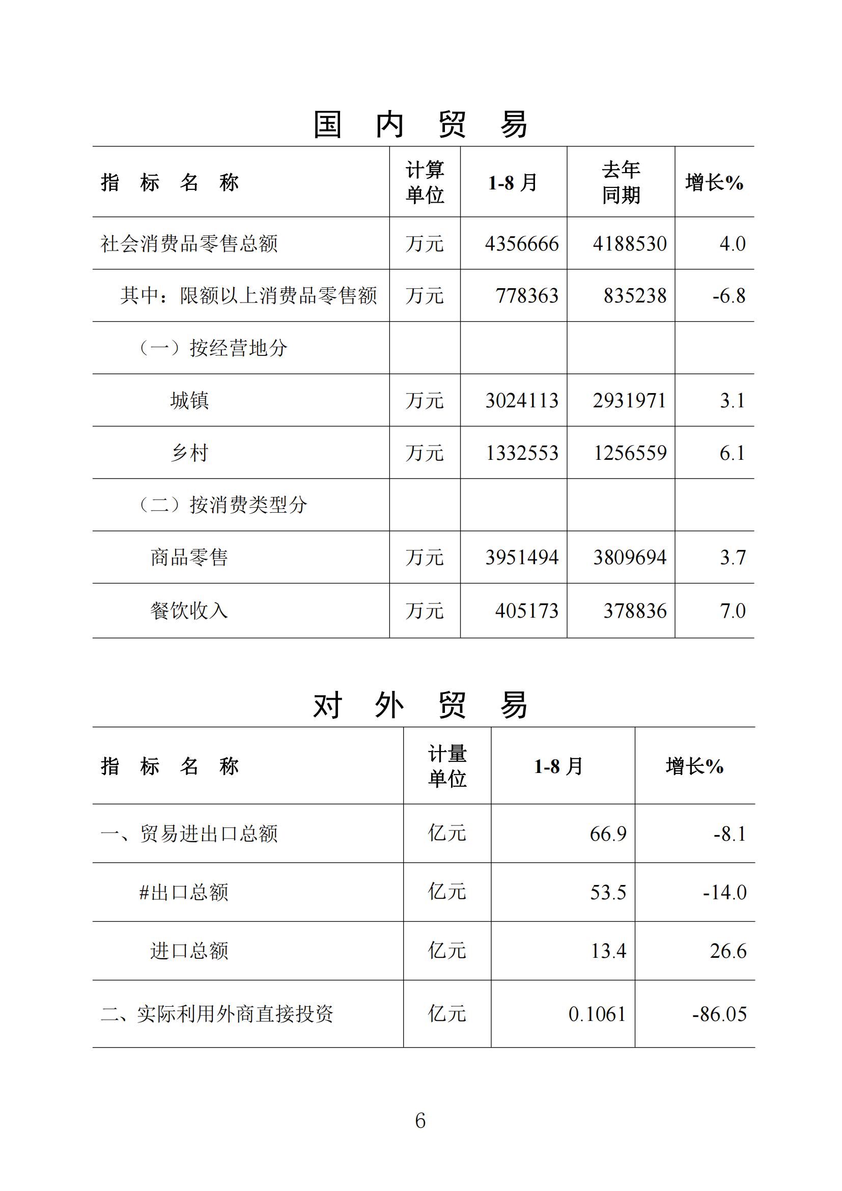 梅州统计监测月报2023年8月_05.jpg