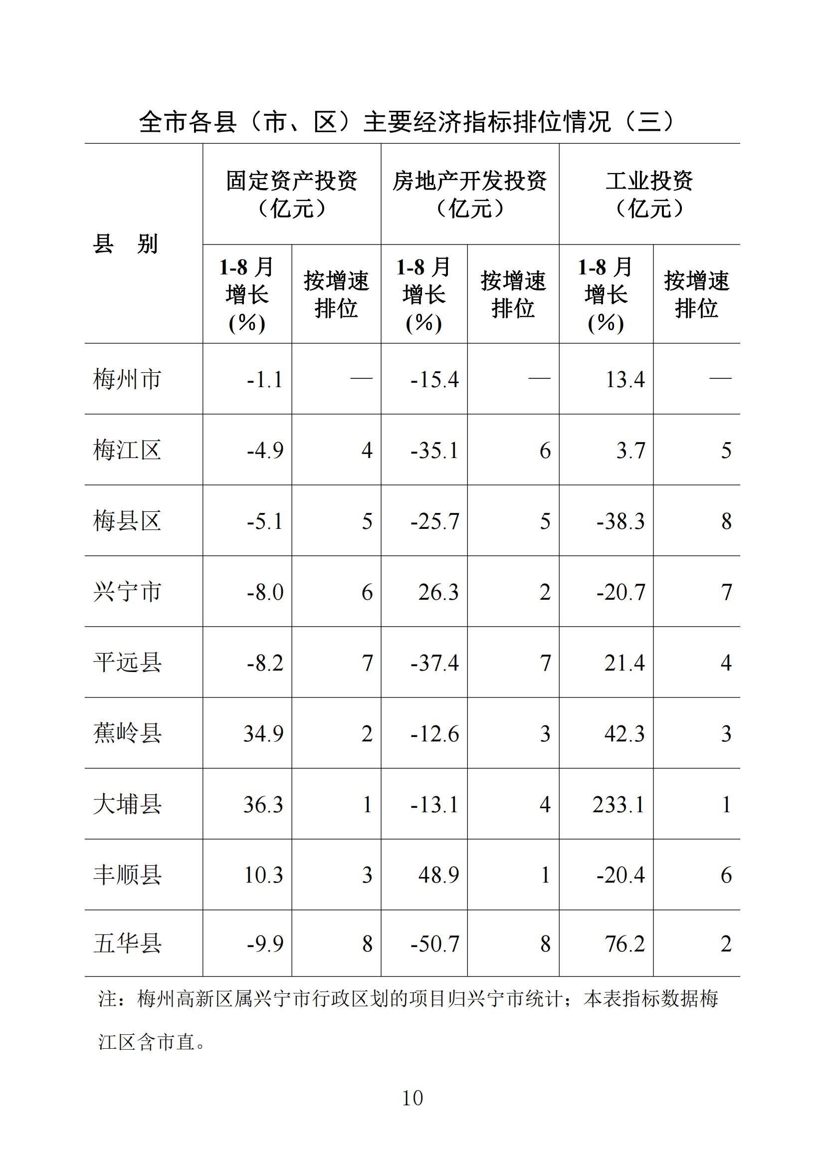 梅州统计监测月报2023年8月_09.jpg