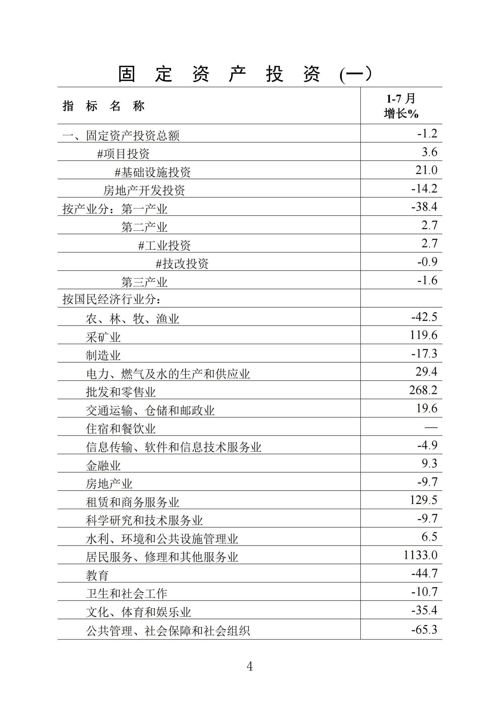 梅州统计监测月报2023年7月_03.jpg