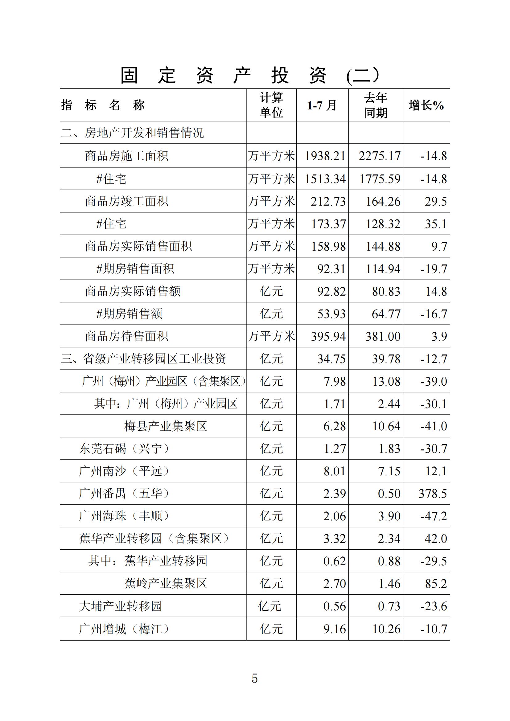 梅州统计监测月报2023年7月_04.jpg