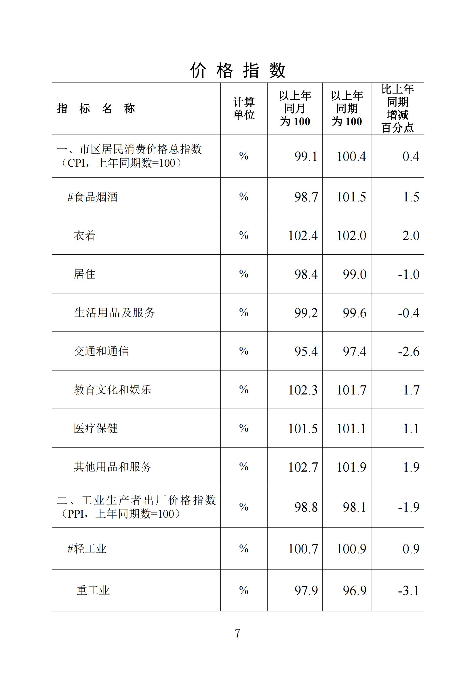 梅州统计监测月报2023年7月_06.jpg