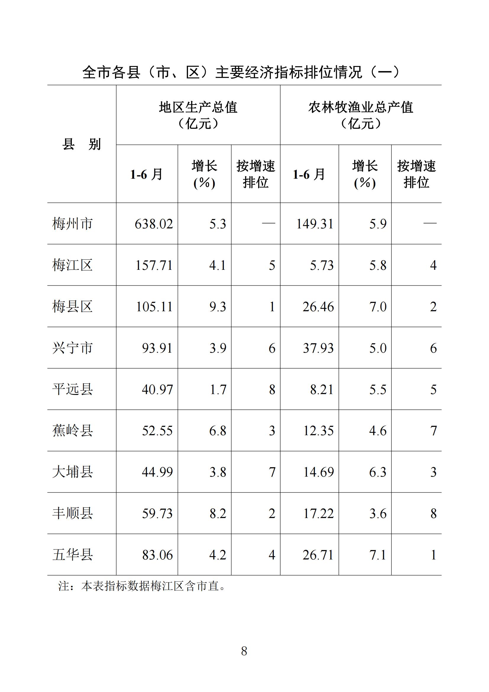 梅州统计监测月报2023年7月_07.jpg