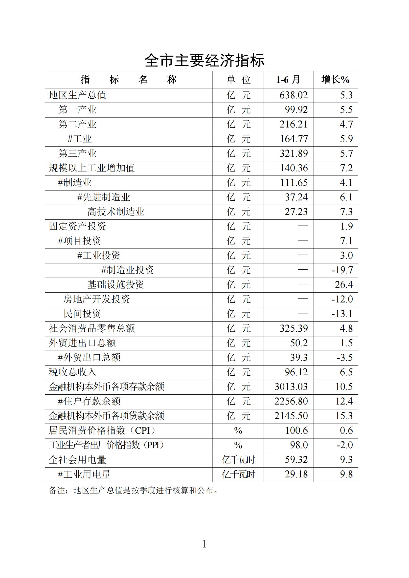 梅州统计监测月报2023年6月_00.jpg