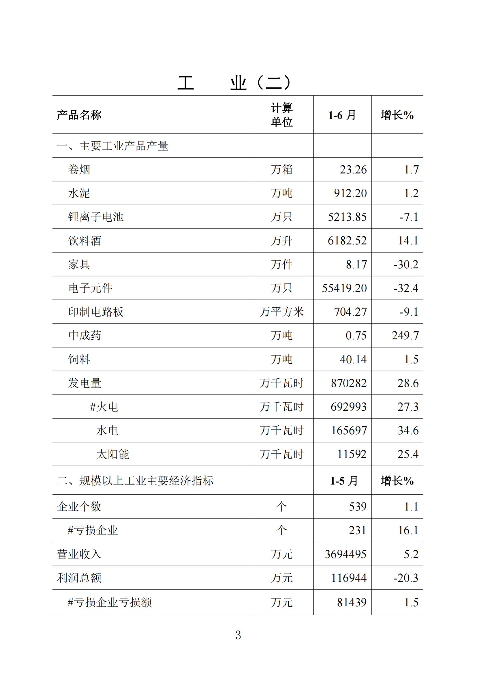 梅州统计监测月报2023年6月_02.jpg