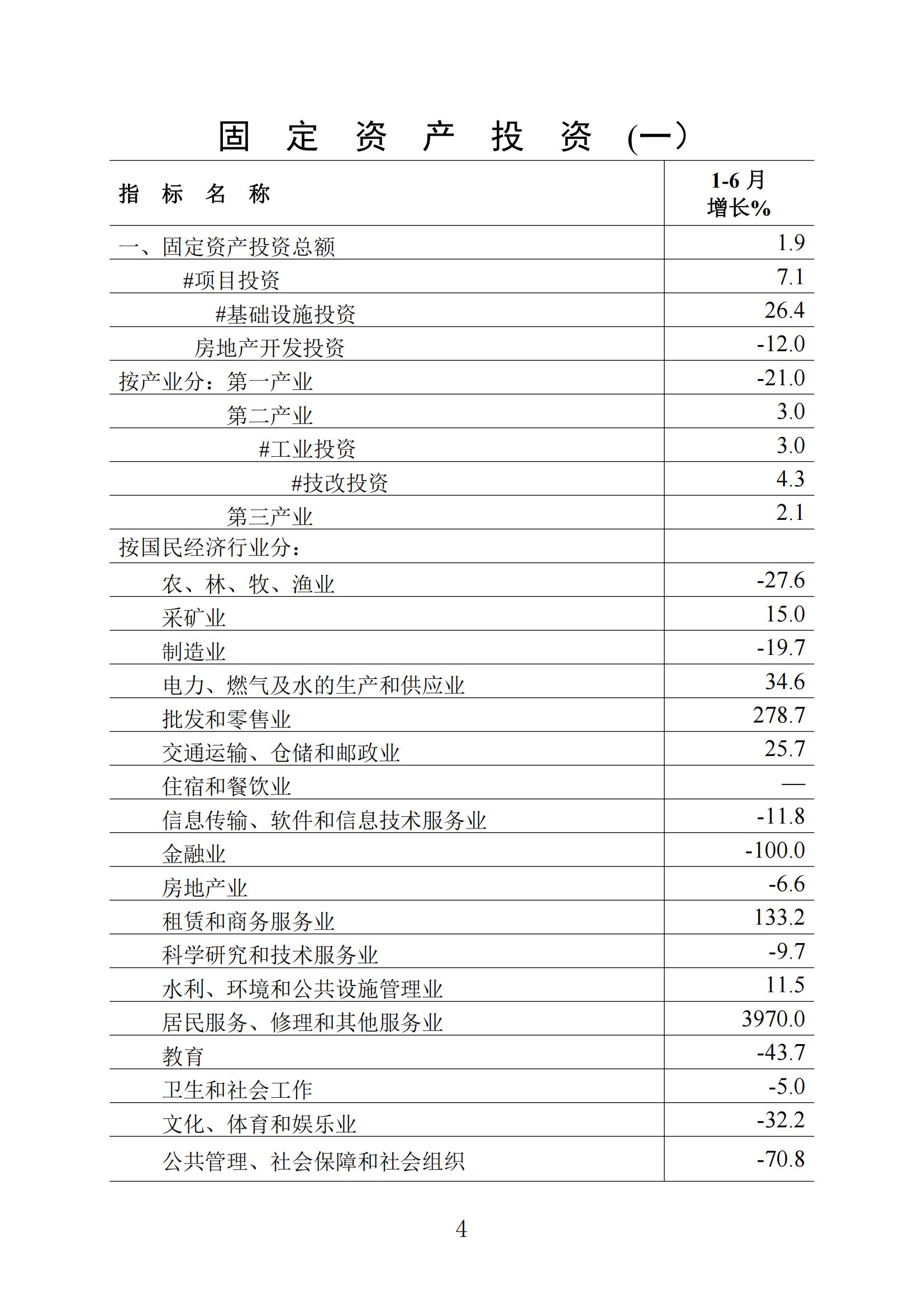 梅州统计监测月报2023年6月_03.jpg
