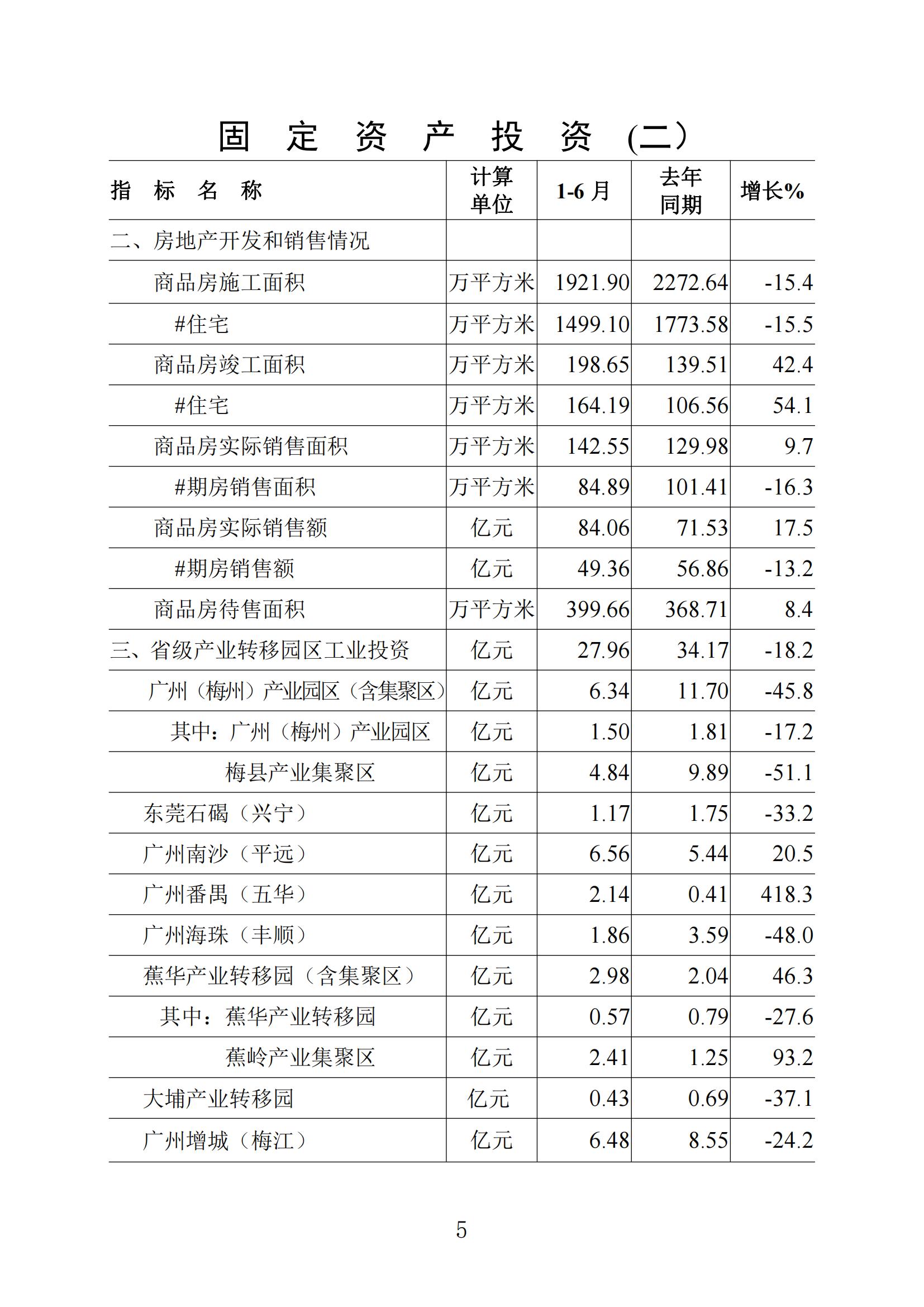 梅州统计监测月报2023年6月_04.jpg
