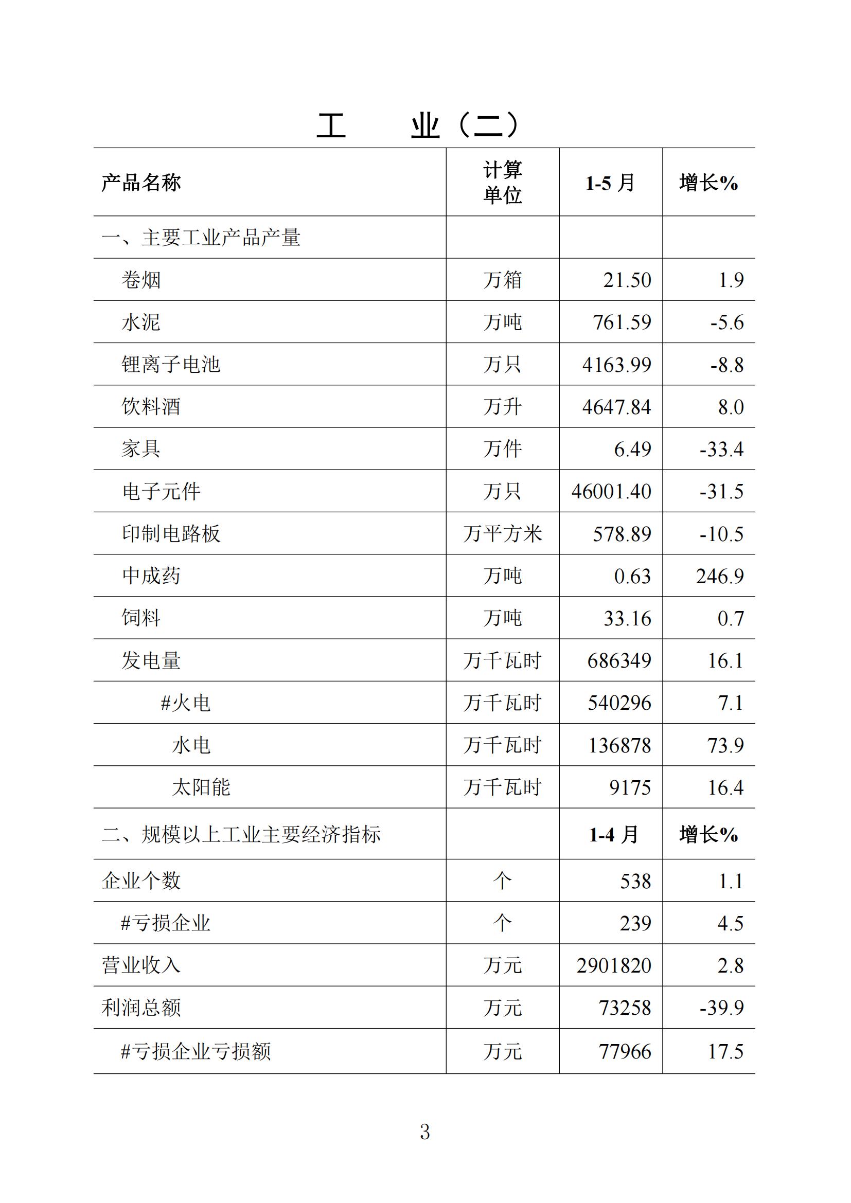 梅州统计监测月报2023年5月_02.jpg