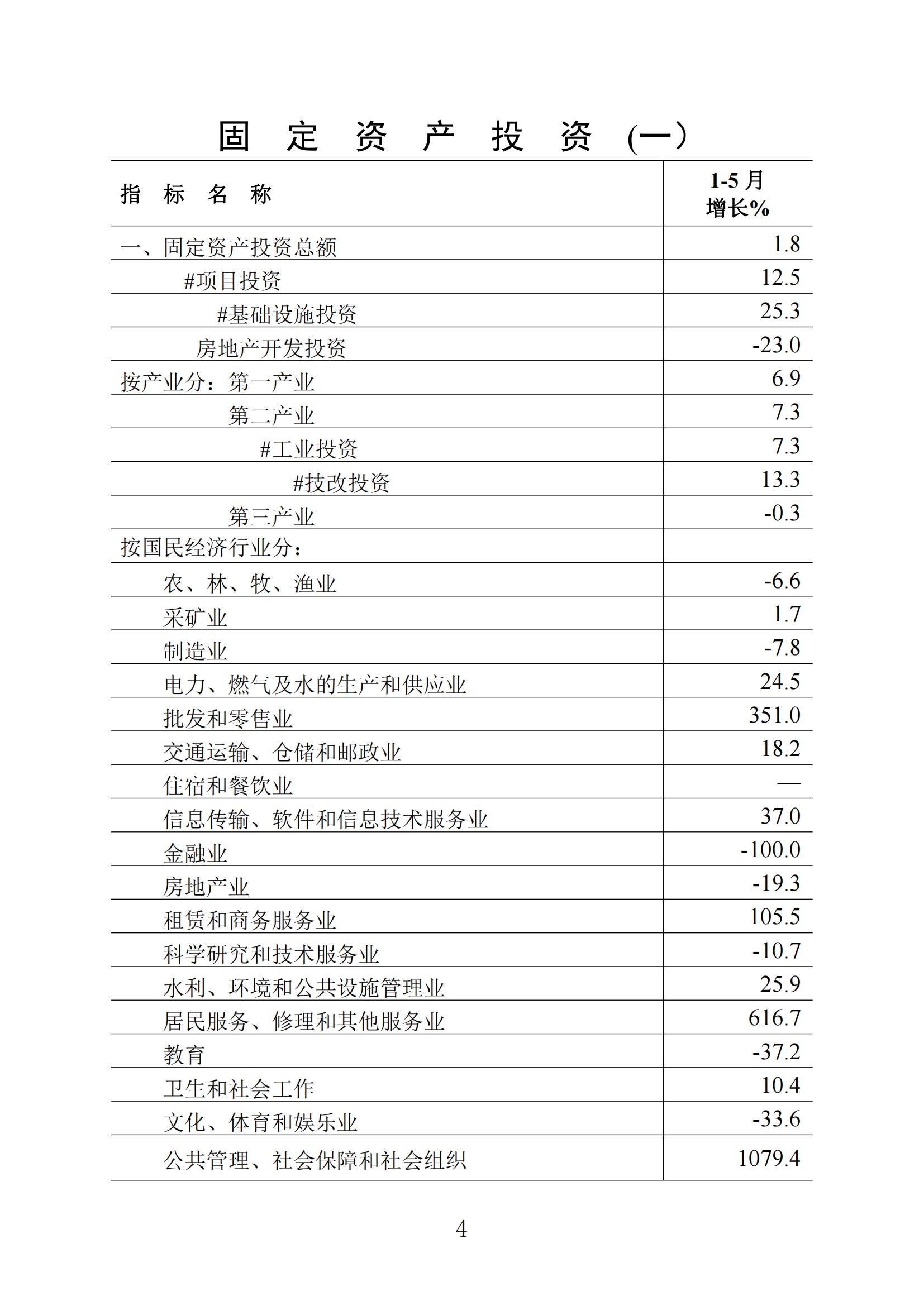 梅州统计监测月报2023年5月_03.jpg