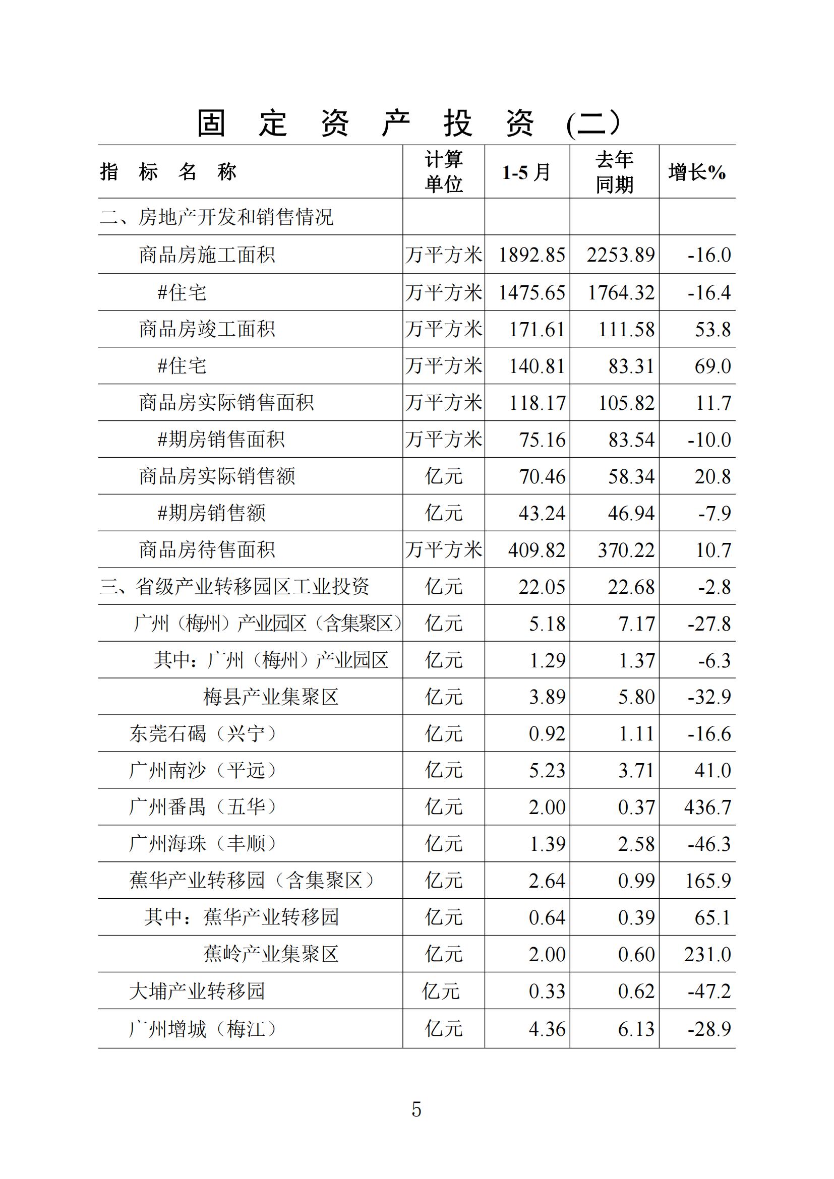 梅州统计监测月报2023年5月_04.jpg