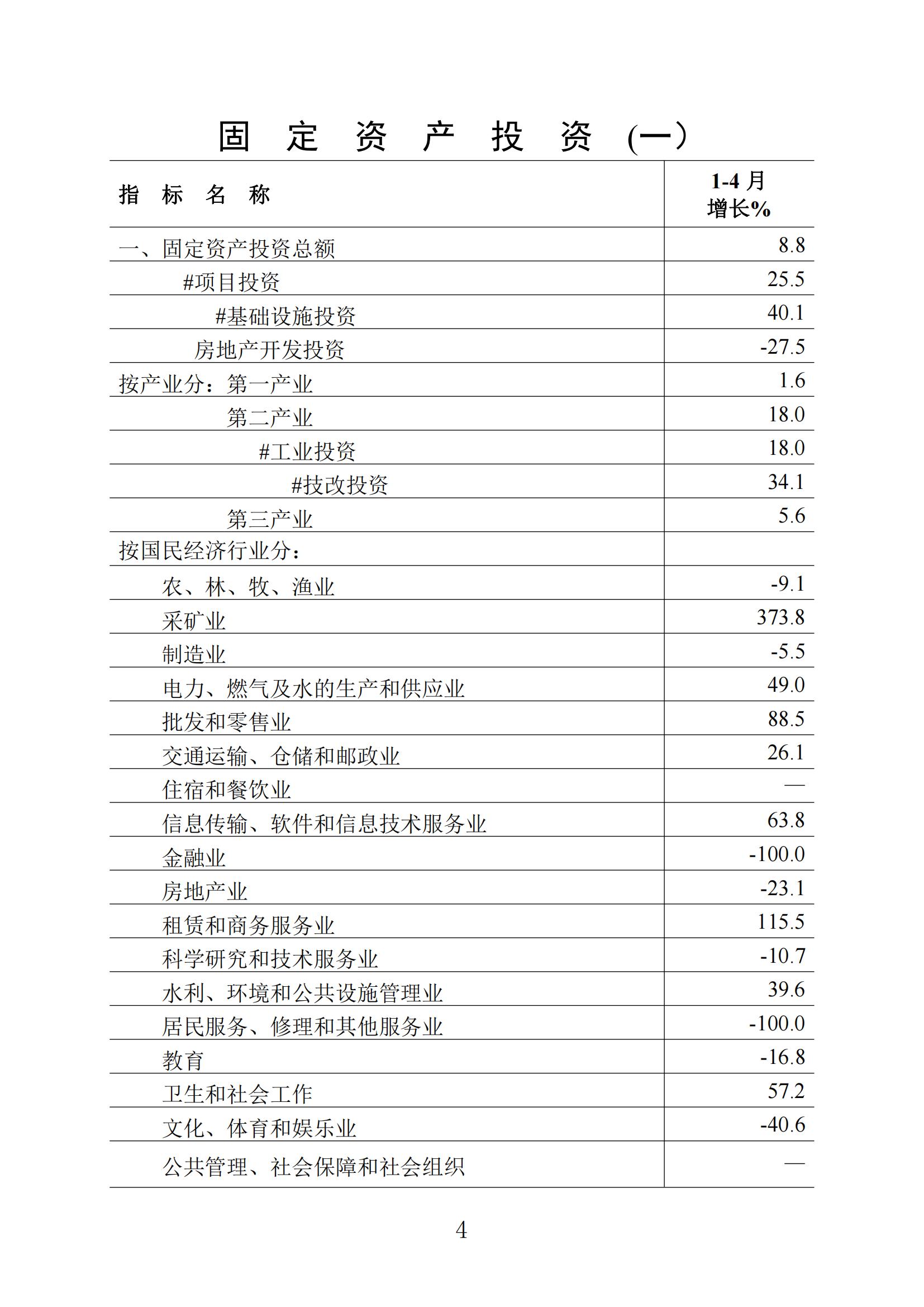 梅州统计监测月报2023年4月_03.jpg