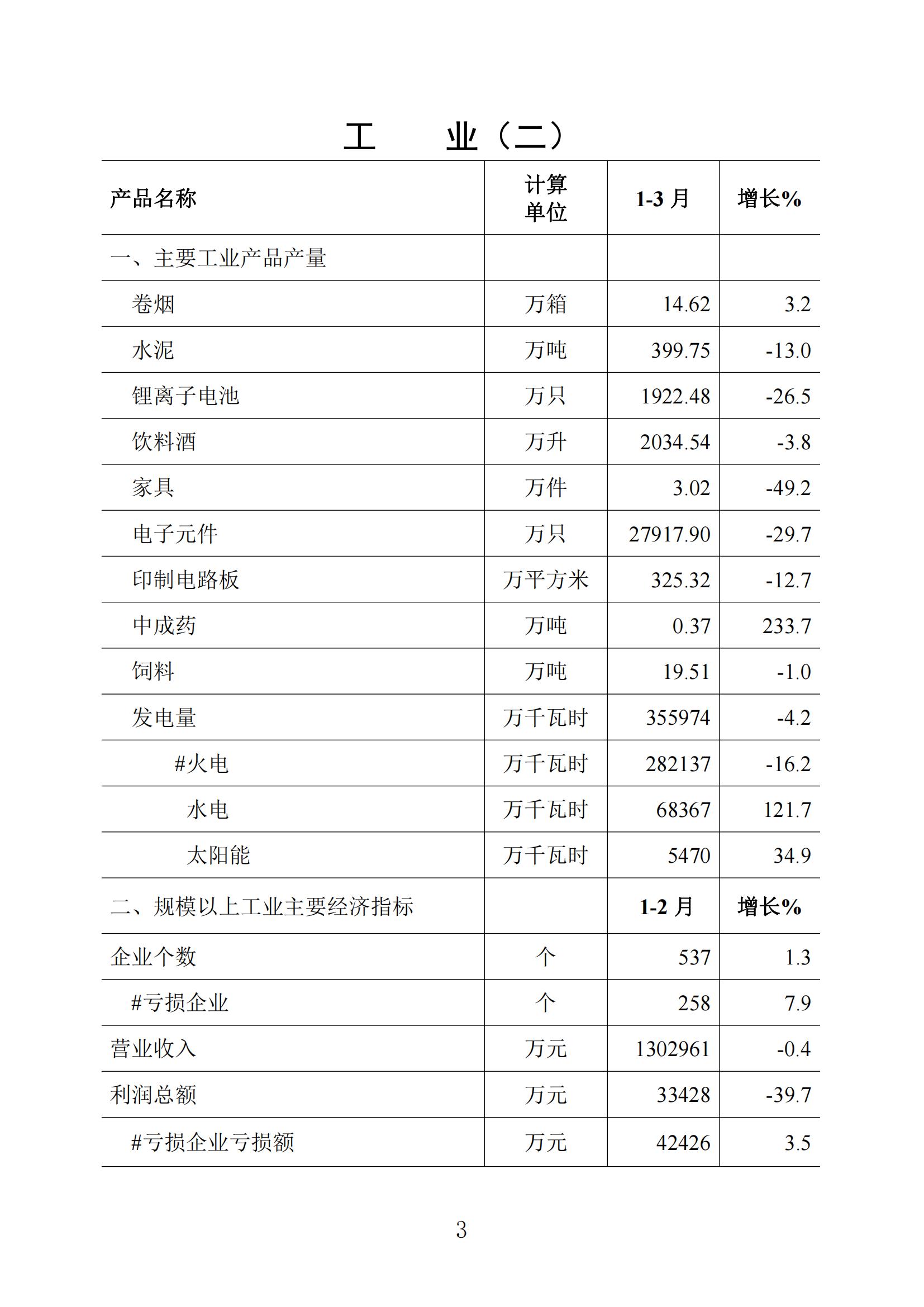 梅州统计监测月报2023年3月_02.jpg