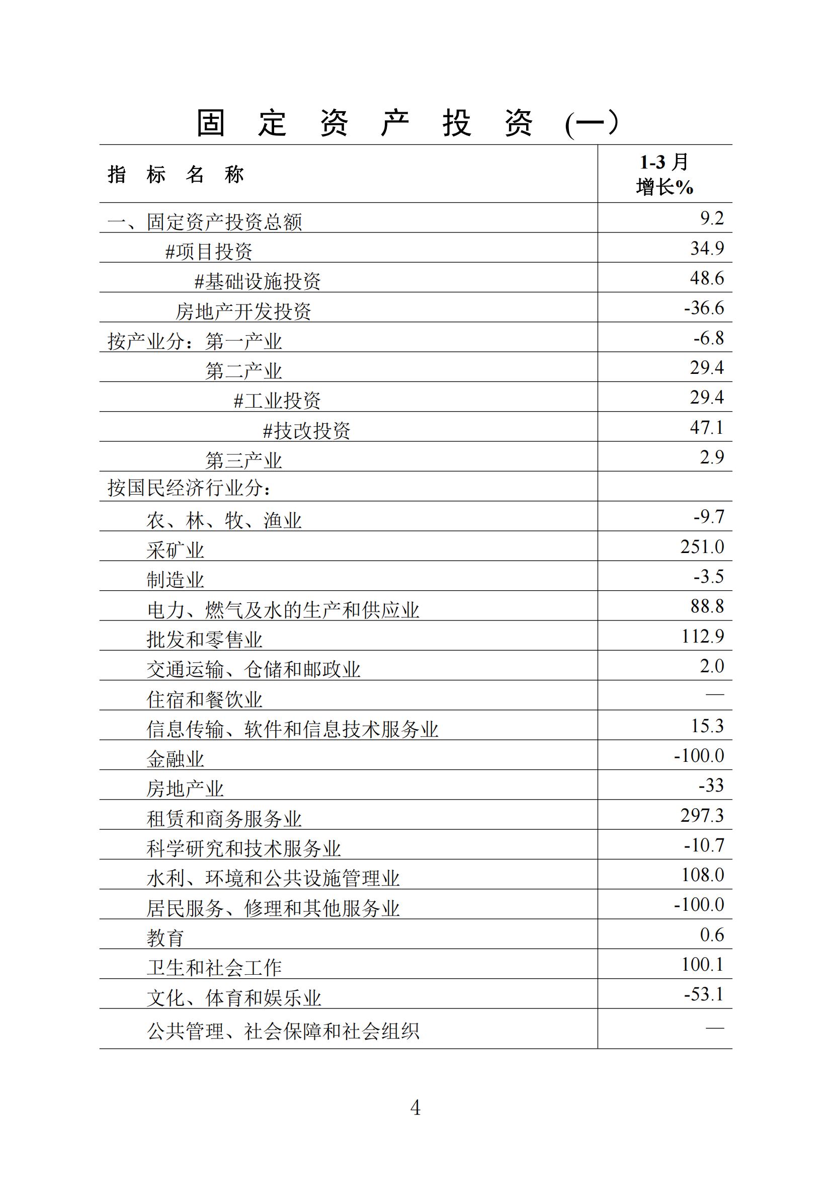 梅州统计监测月报2023年3月_03.jpg
