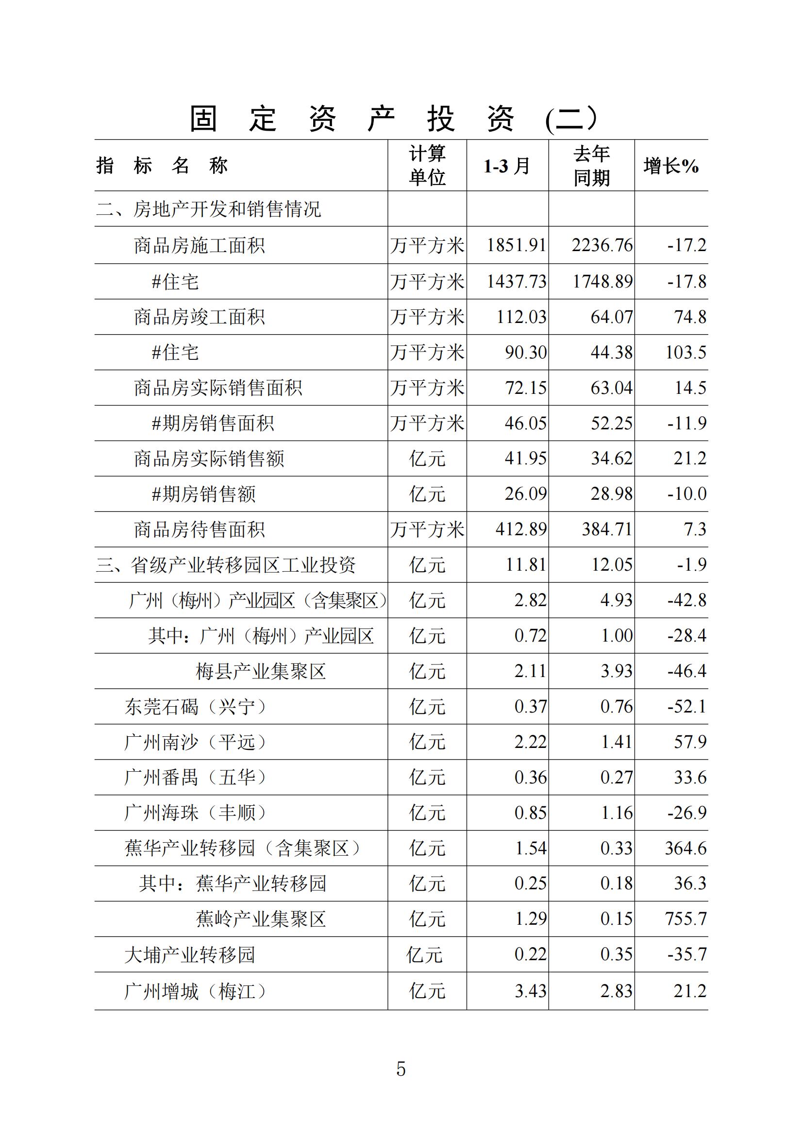 梅州统计监测月报2023年3月_04.jpg
