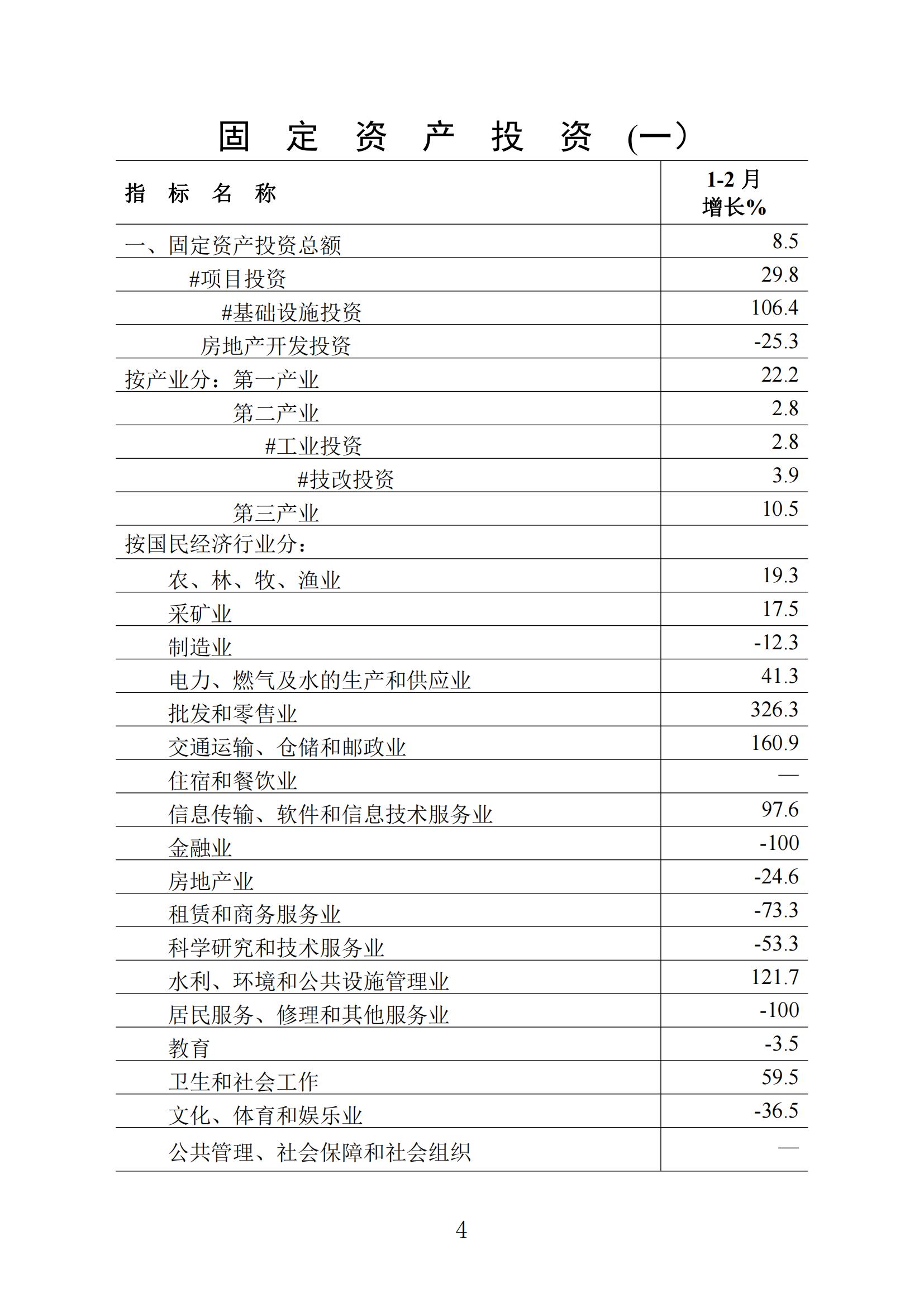 梅州统计监测月报2023年2月_03.jpg