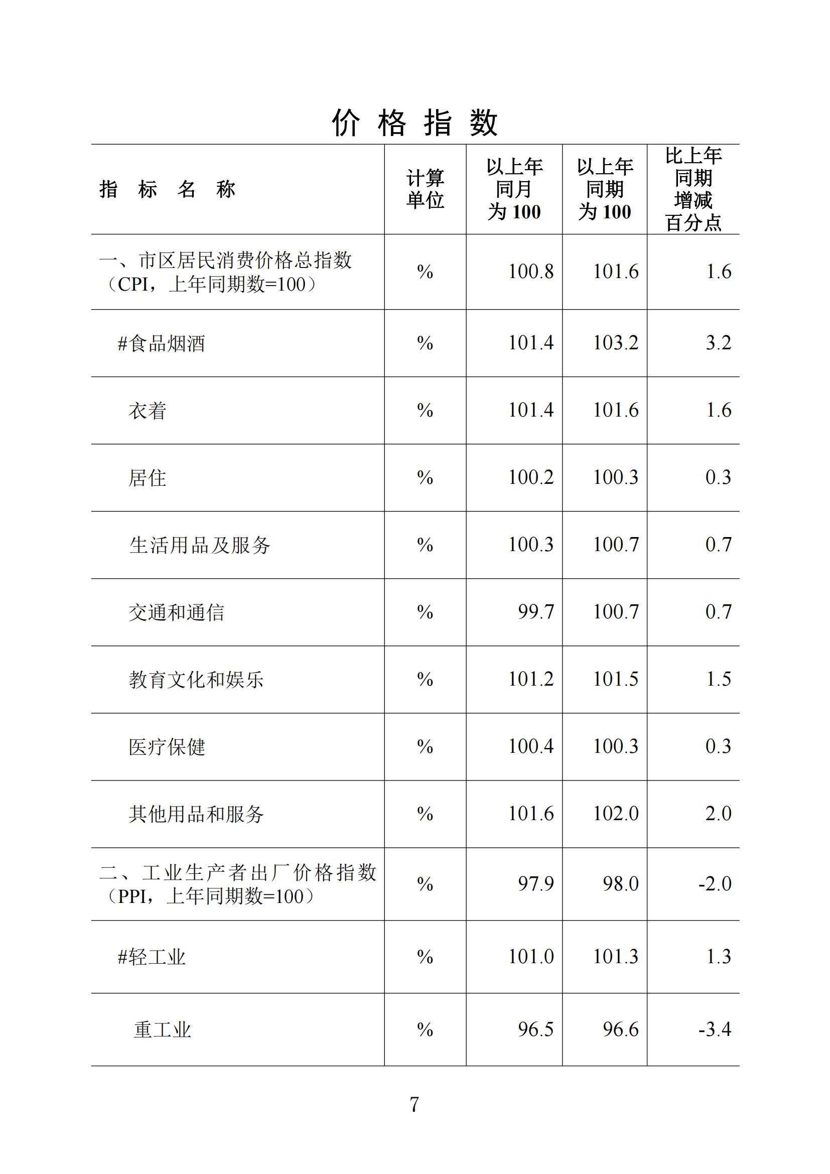 梅州统计监测月报2023年2月_06.jpg