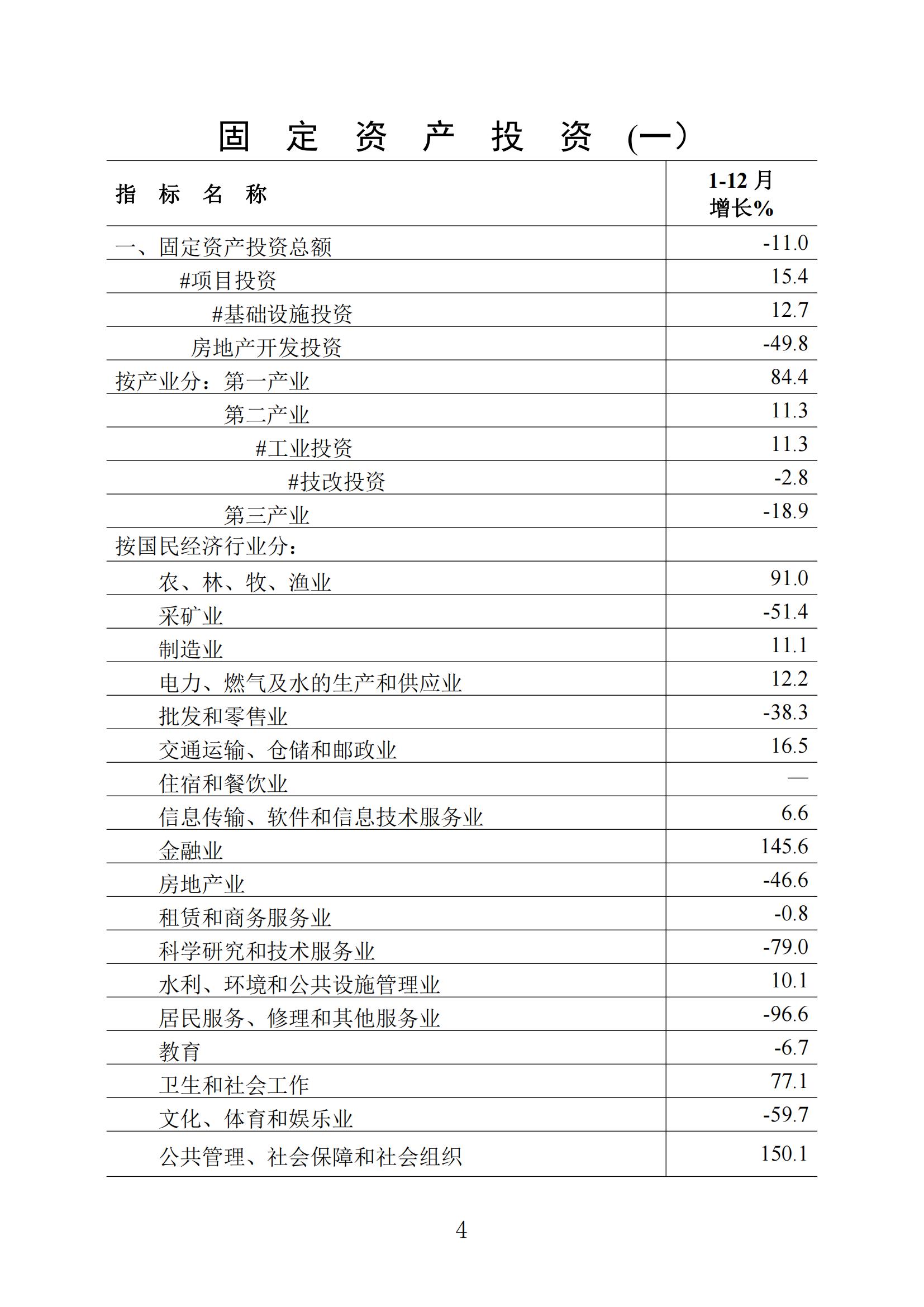 梅州统计监测月报2022年12月_03.jpg