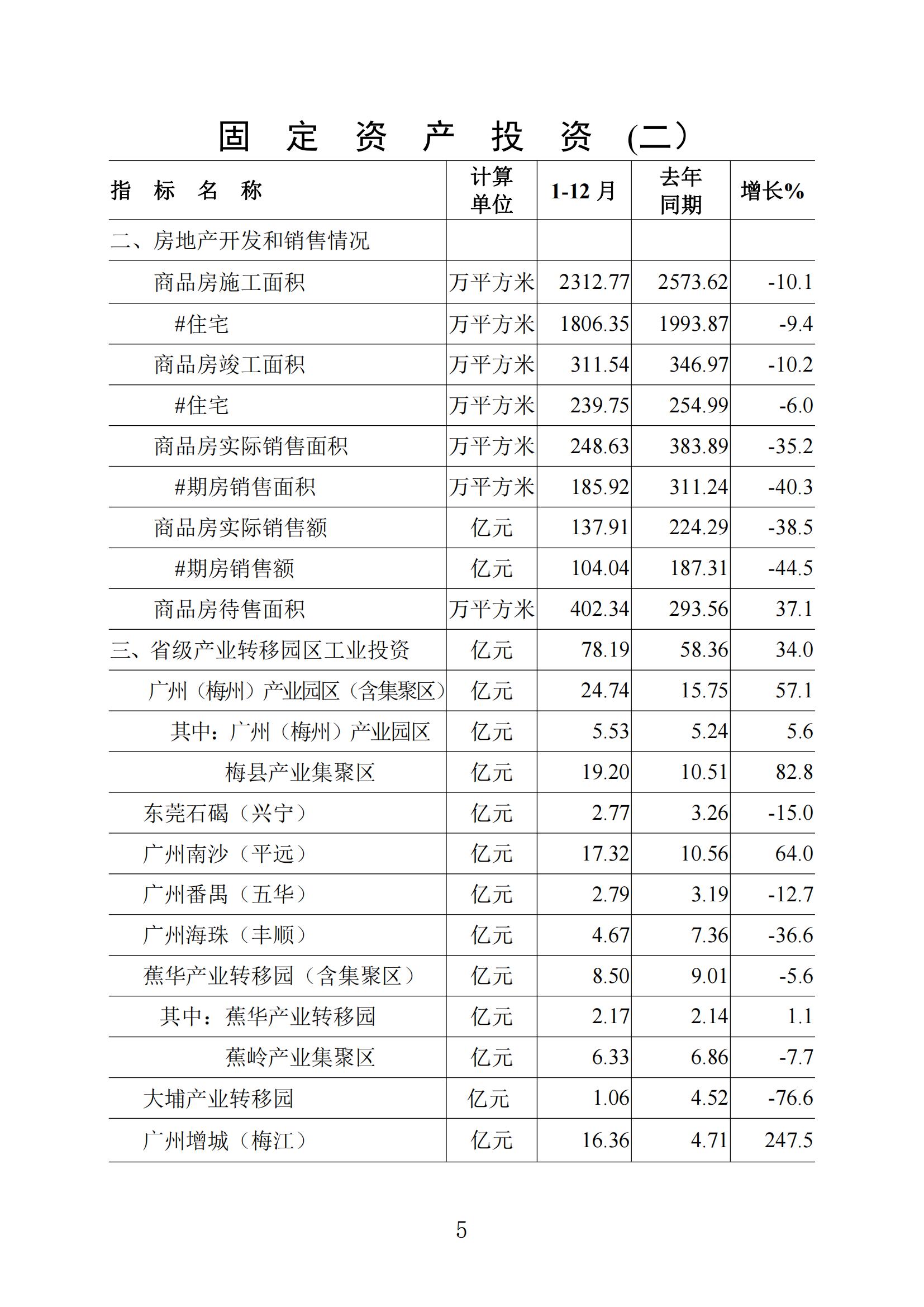 梅州统计监测月报2022年12月_04.jpg