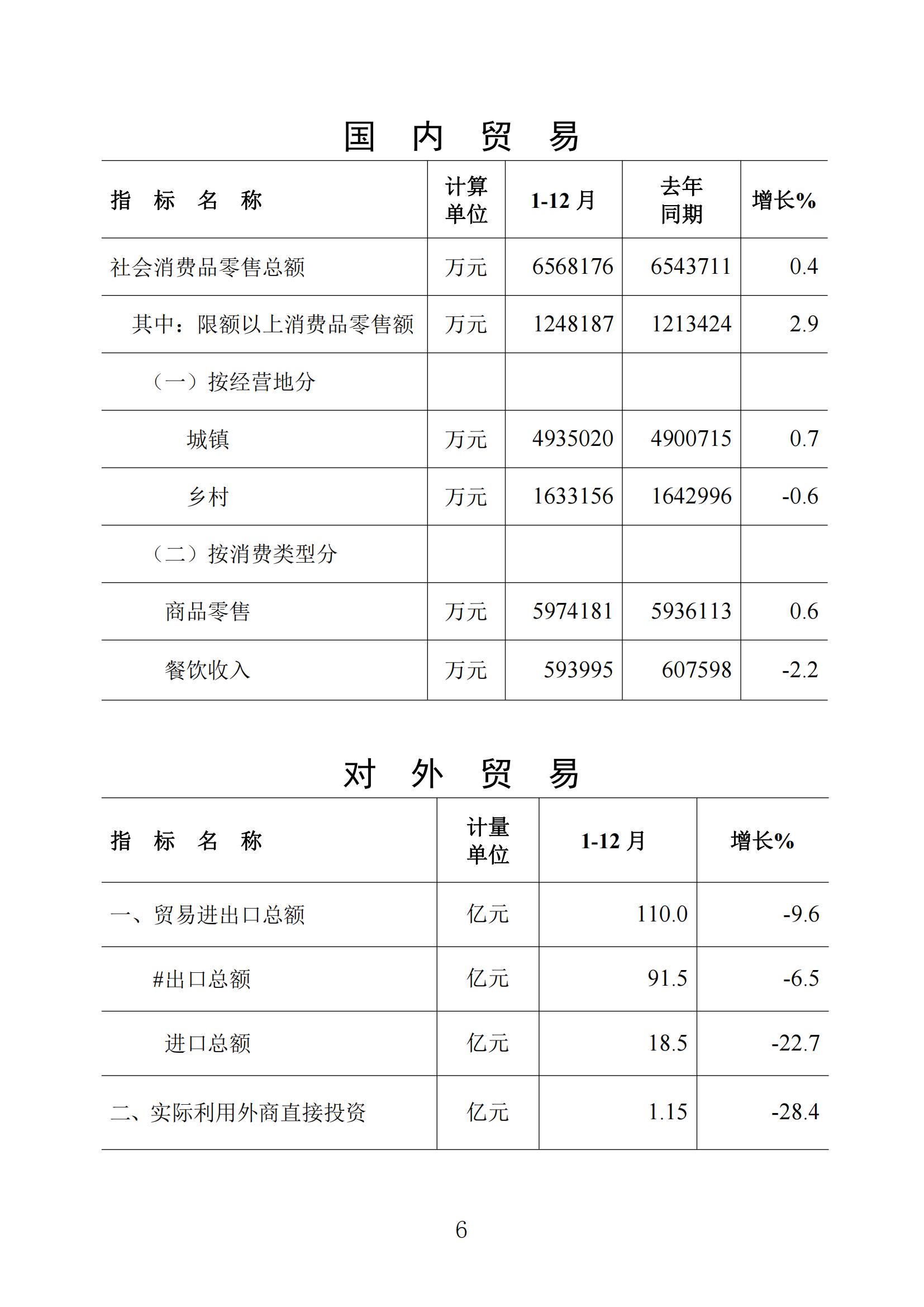 梅州统计监测月报2022年12月_05.jpg