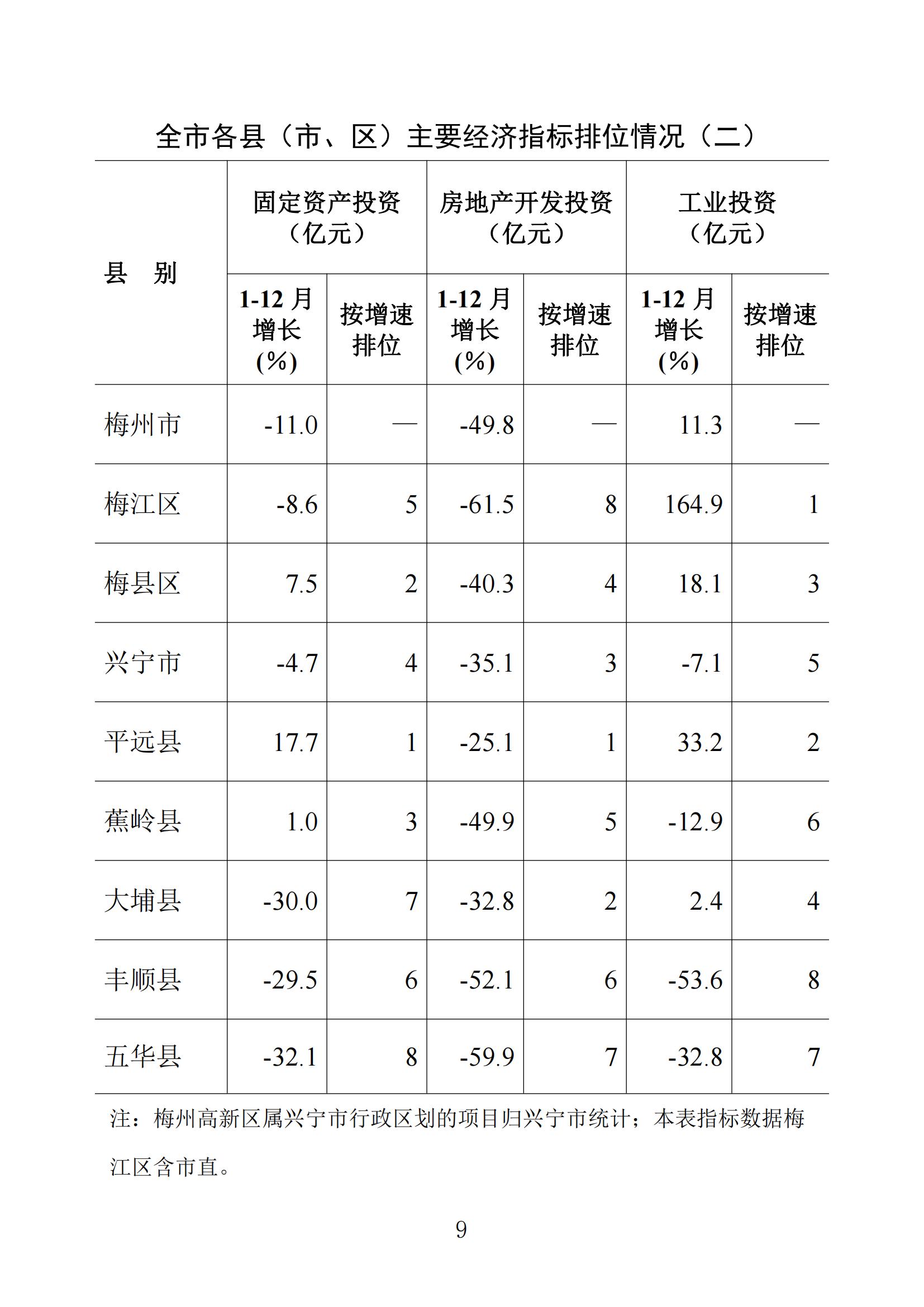 梅州统计监测月报2022年12月_08.jpg