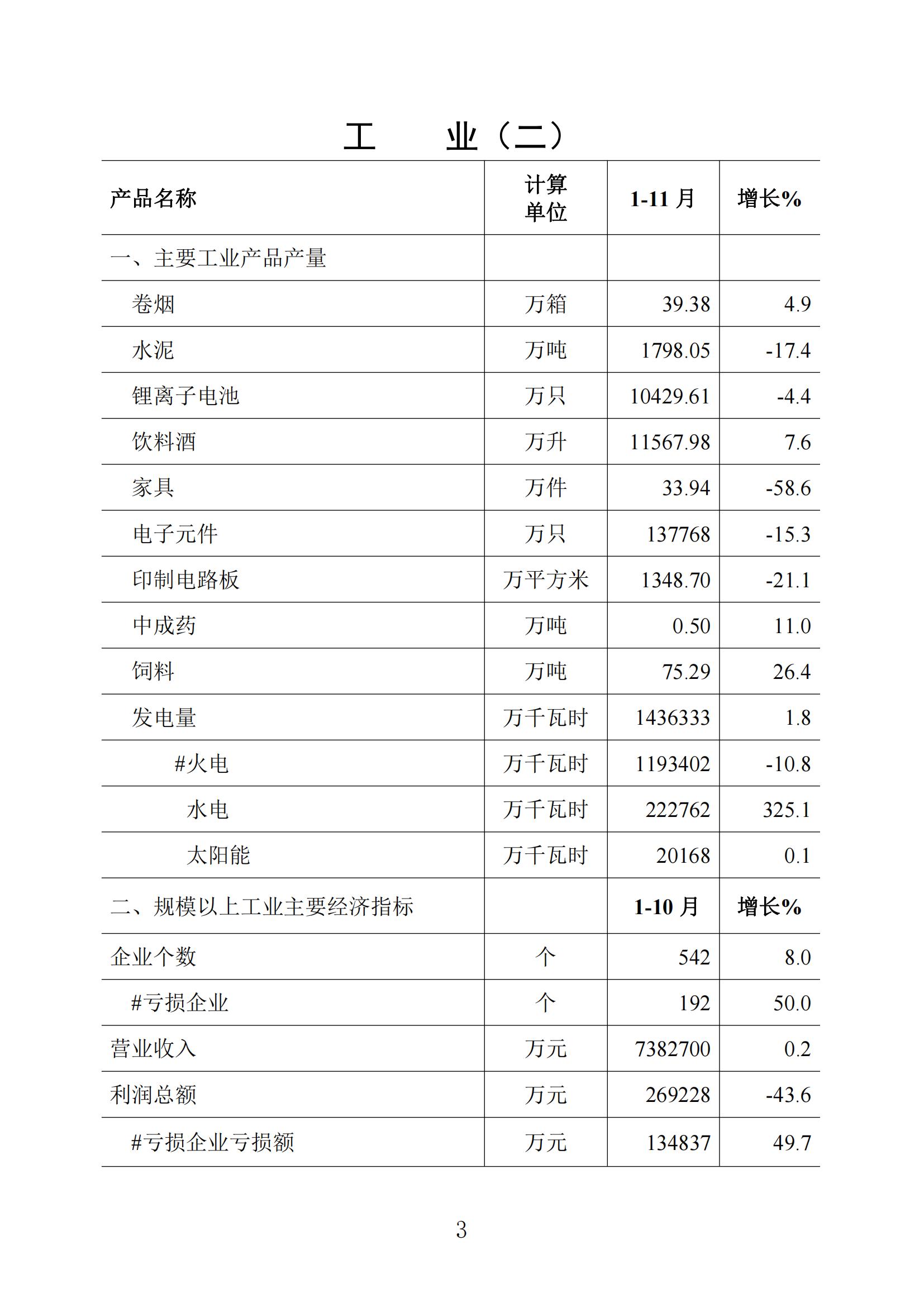梅州统计监测月报2022年11月_02.jpg
