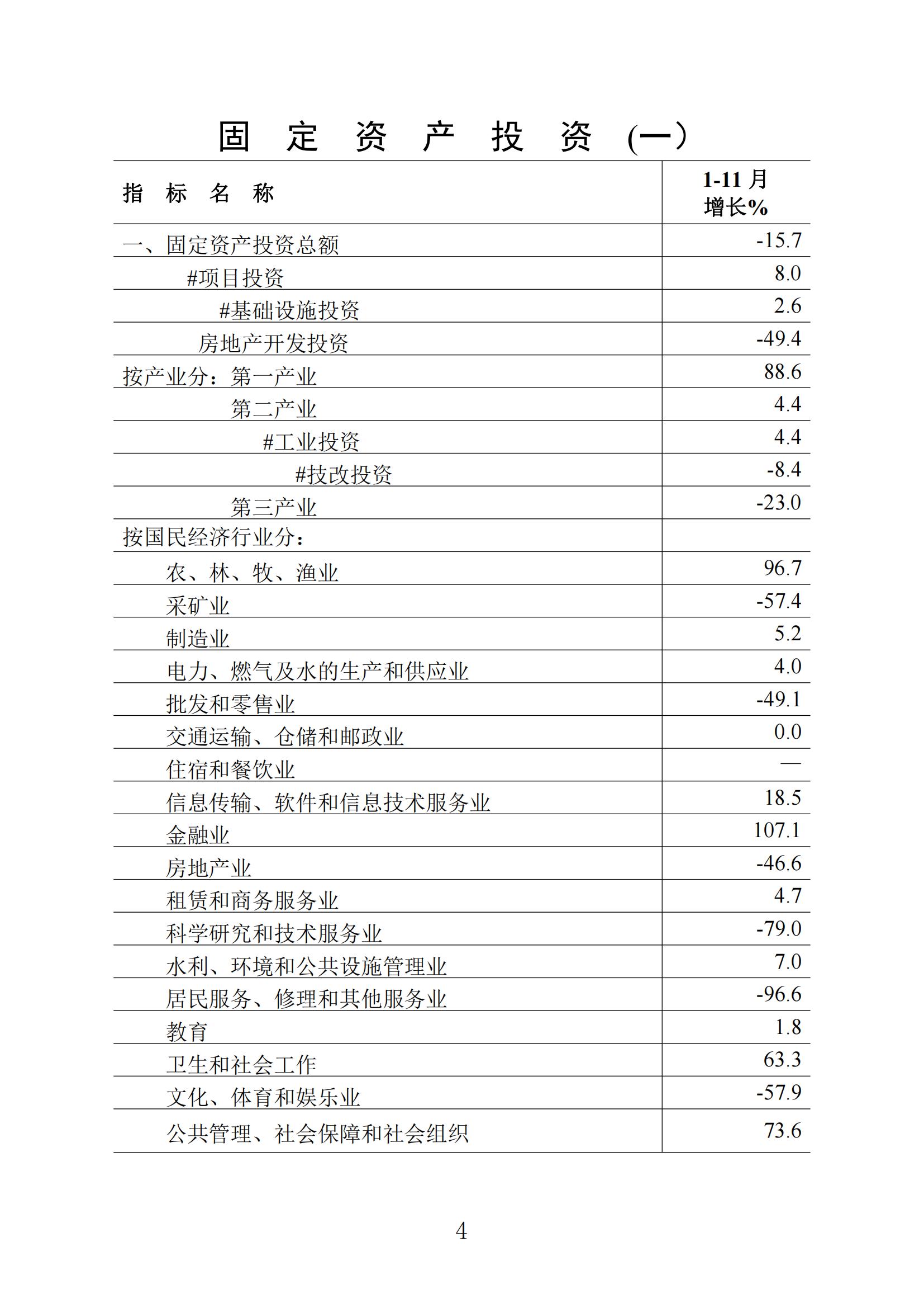 梅州统计监测月报2022年11月_03.jpg