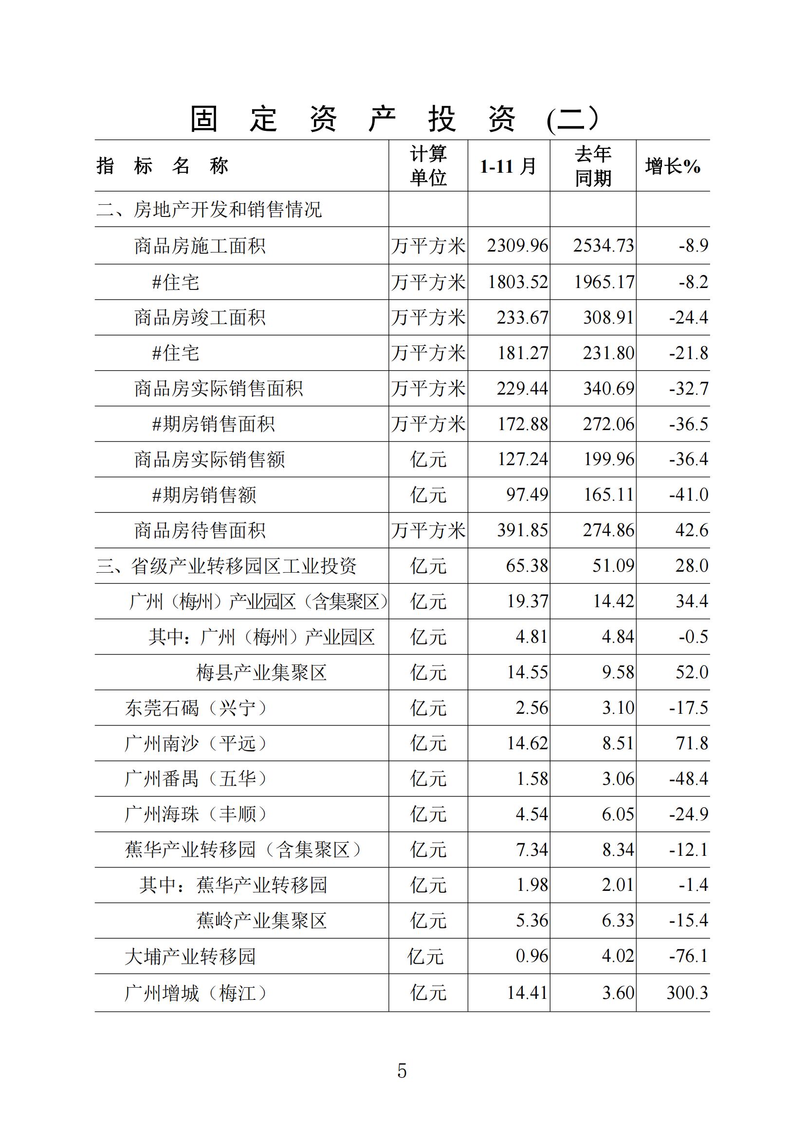 梅州统计监测月报2022年11月_04.jpg