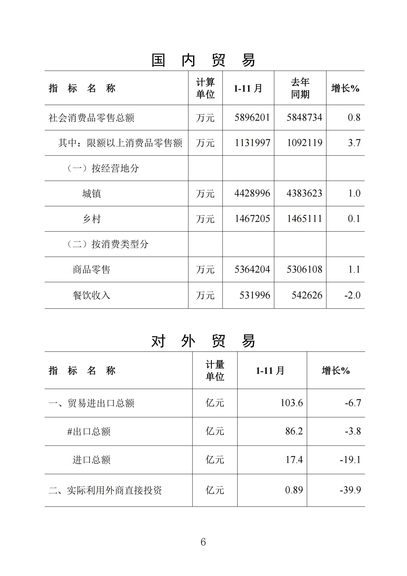 梅州统计监测月报2022年11月_05.jpg