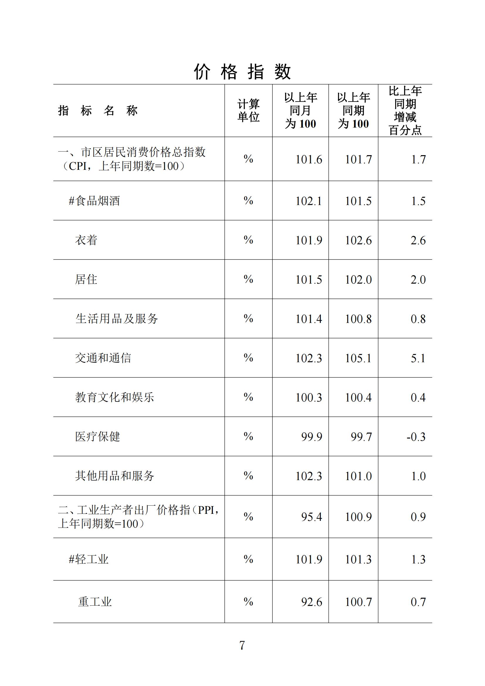 梅州统计监测月报2022年11月_06.jpg