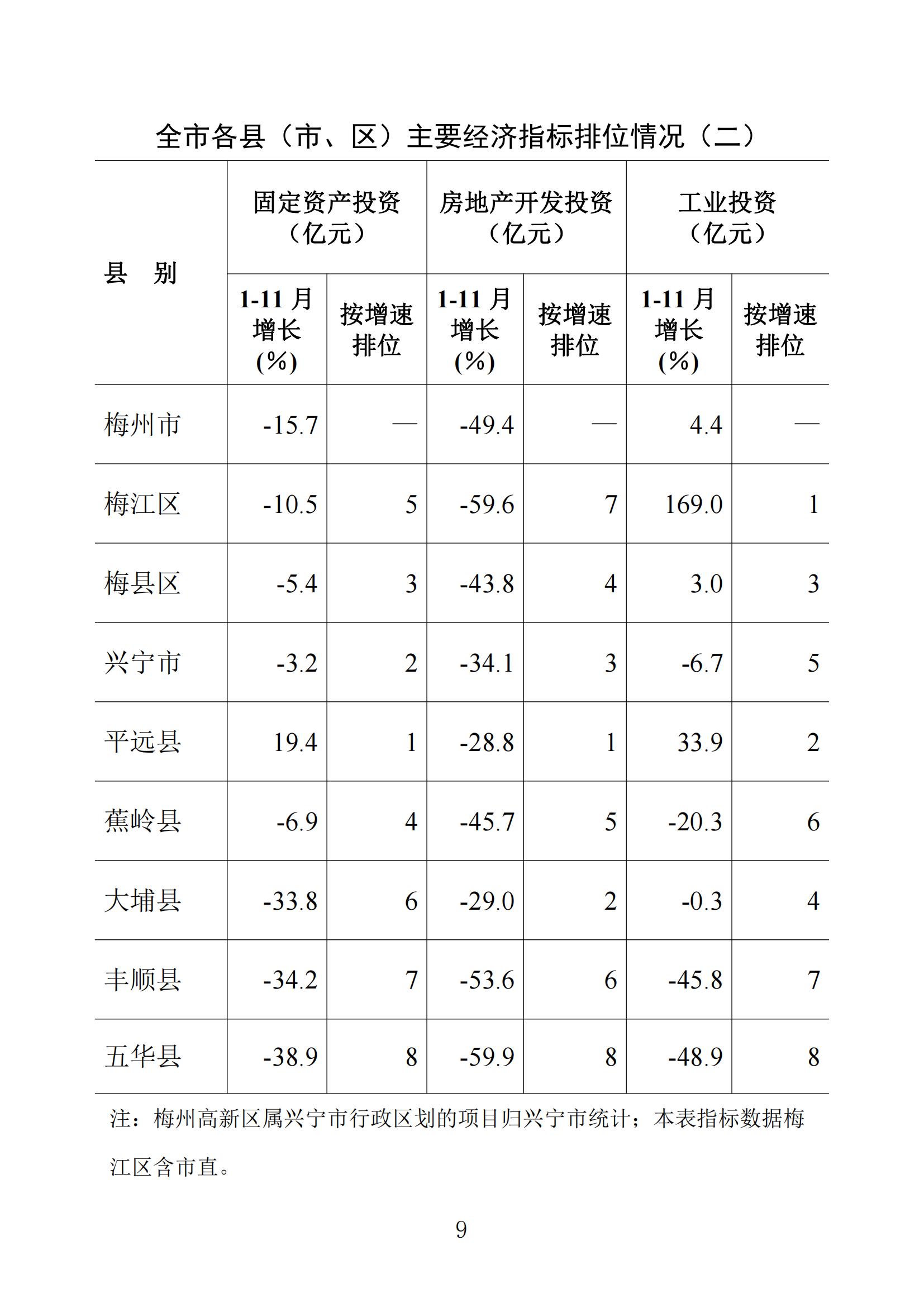 梅州统计监测月报2022年11月_08.jpg