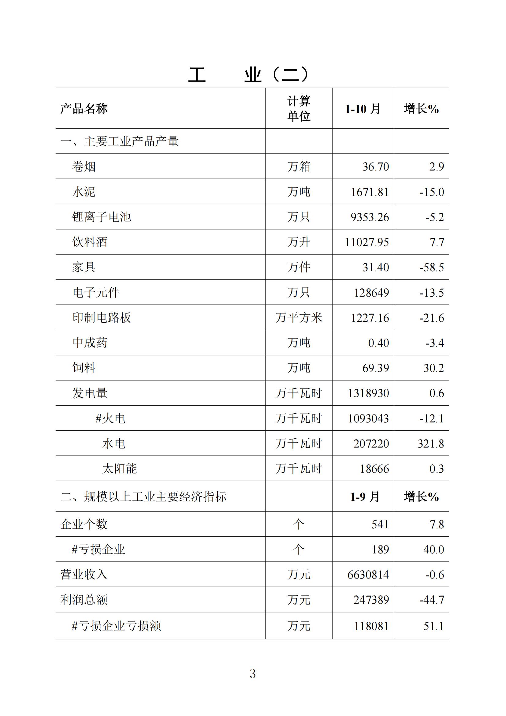 梅州统计监测月报2022年10月_02.jpg