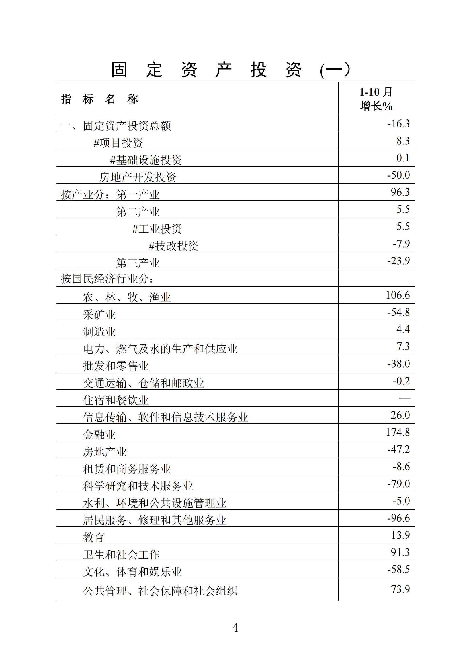 梅州统计监测月报2022年10月_03.jpg