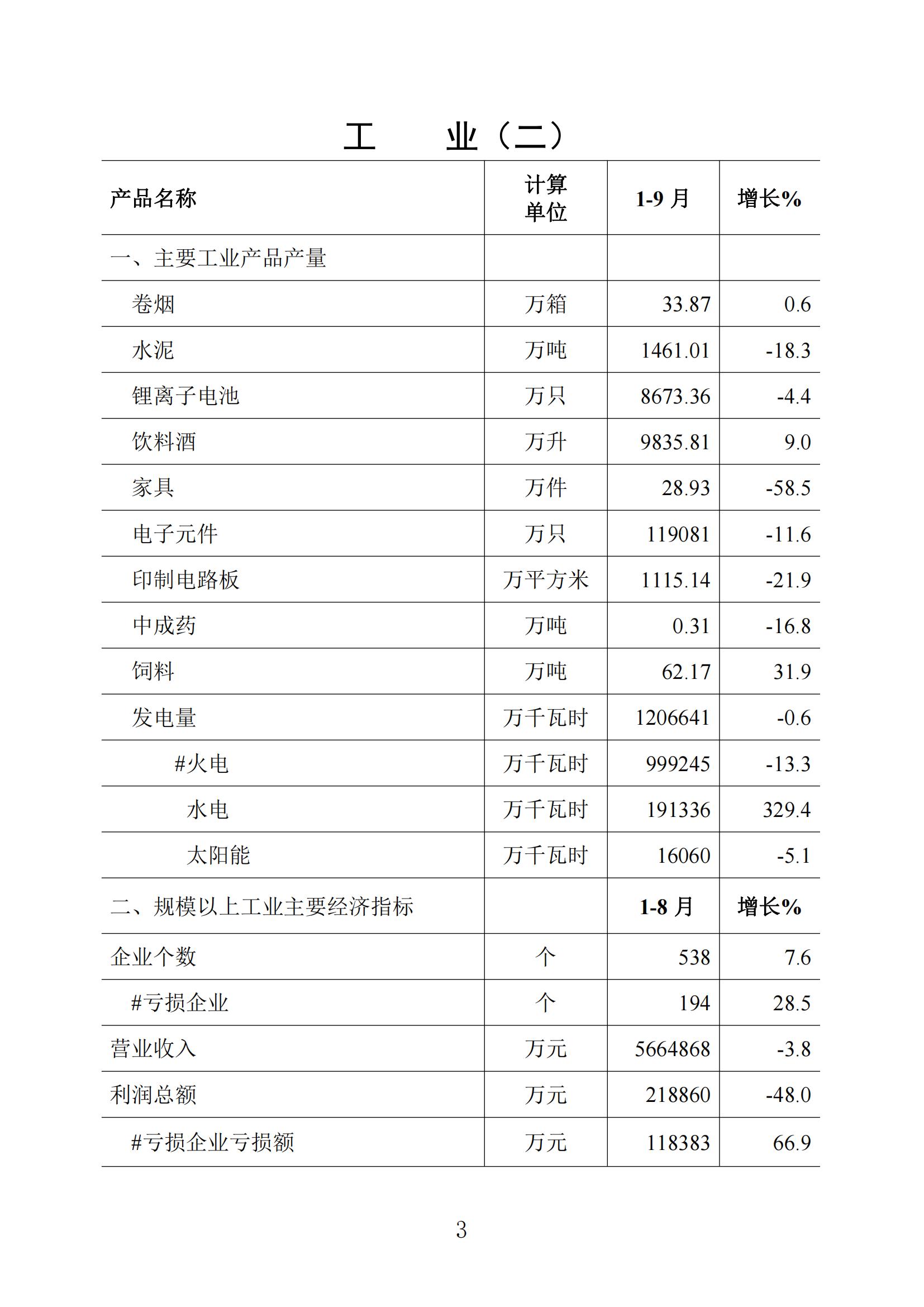 梅州统计监测月报2022年9月_02.jpg