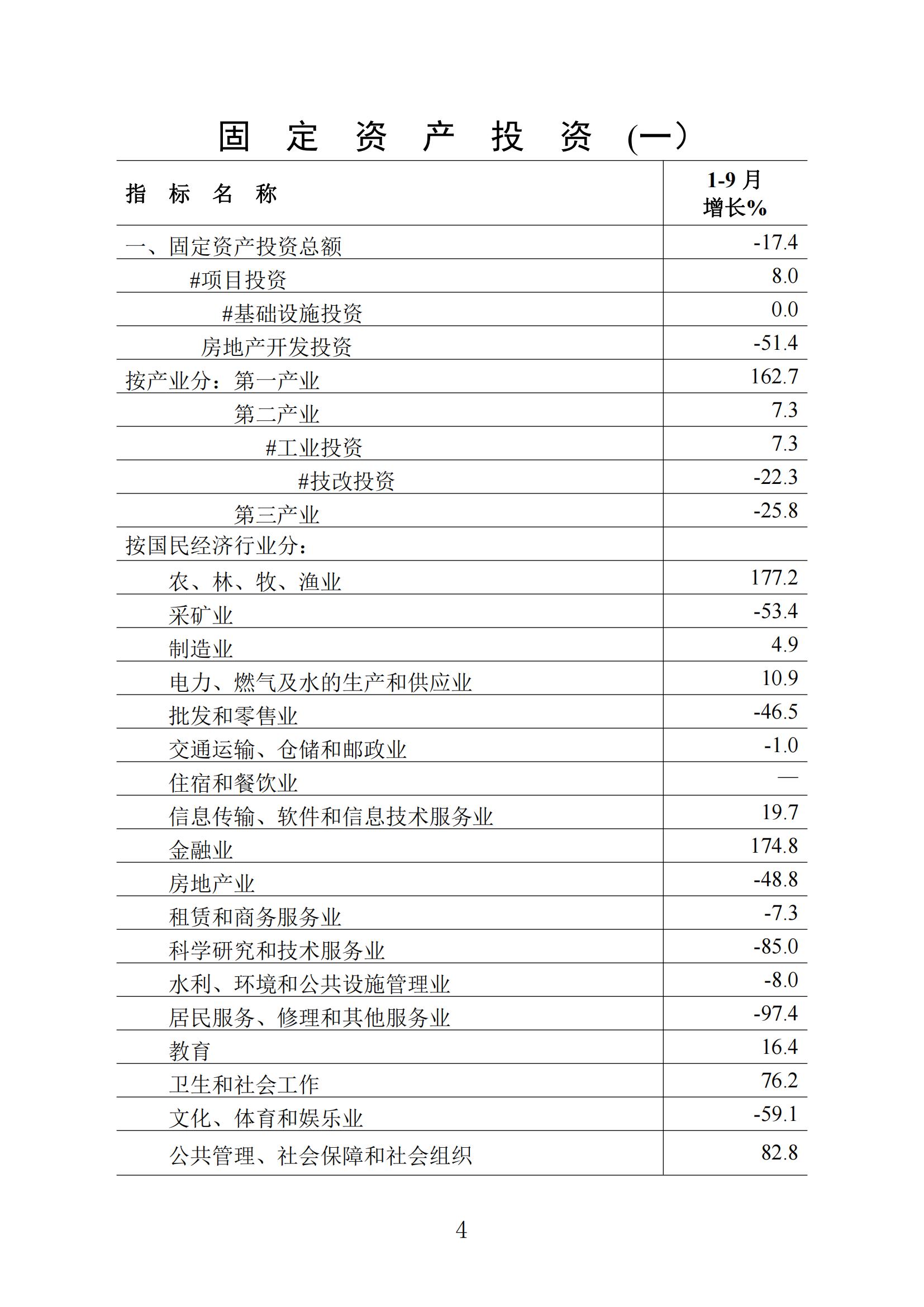 梅州统计监测月报2022年9月_03.jpg