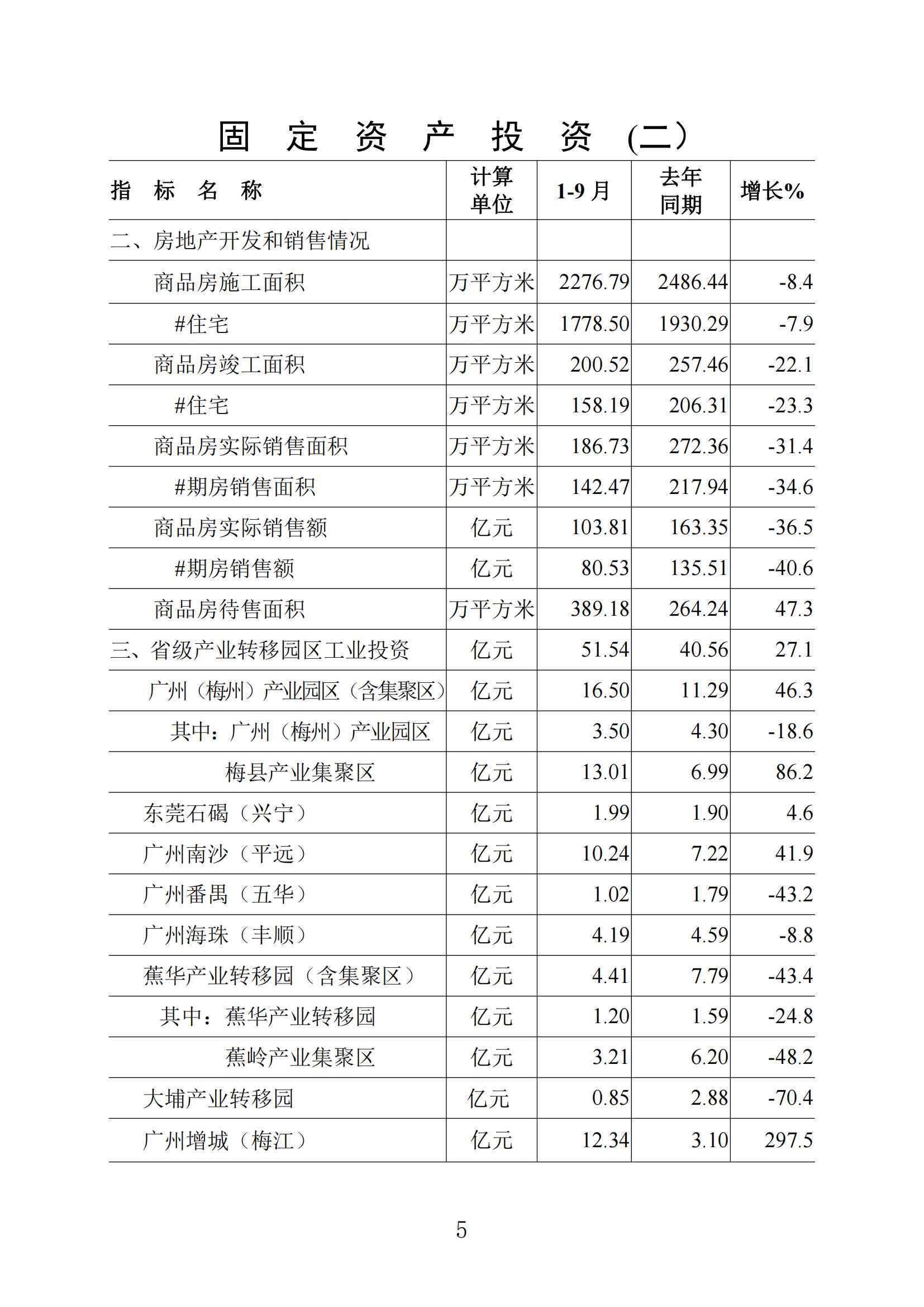 梅州统计监测月报2022年9月_04.jpg