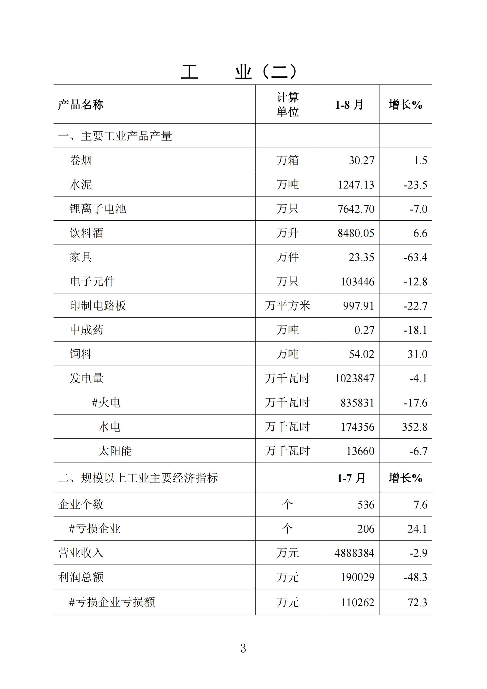 梅州统计监测月报2022年8月_02.jpg