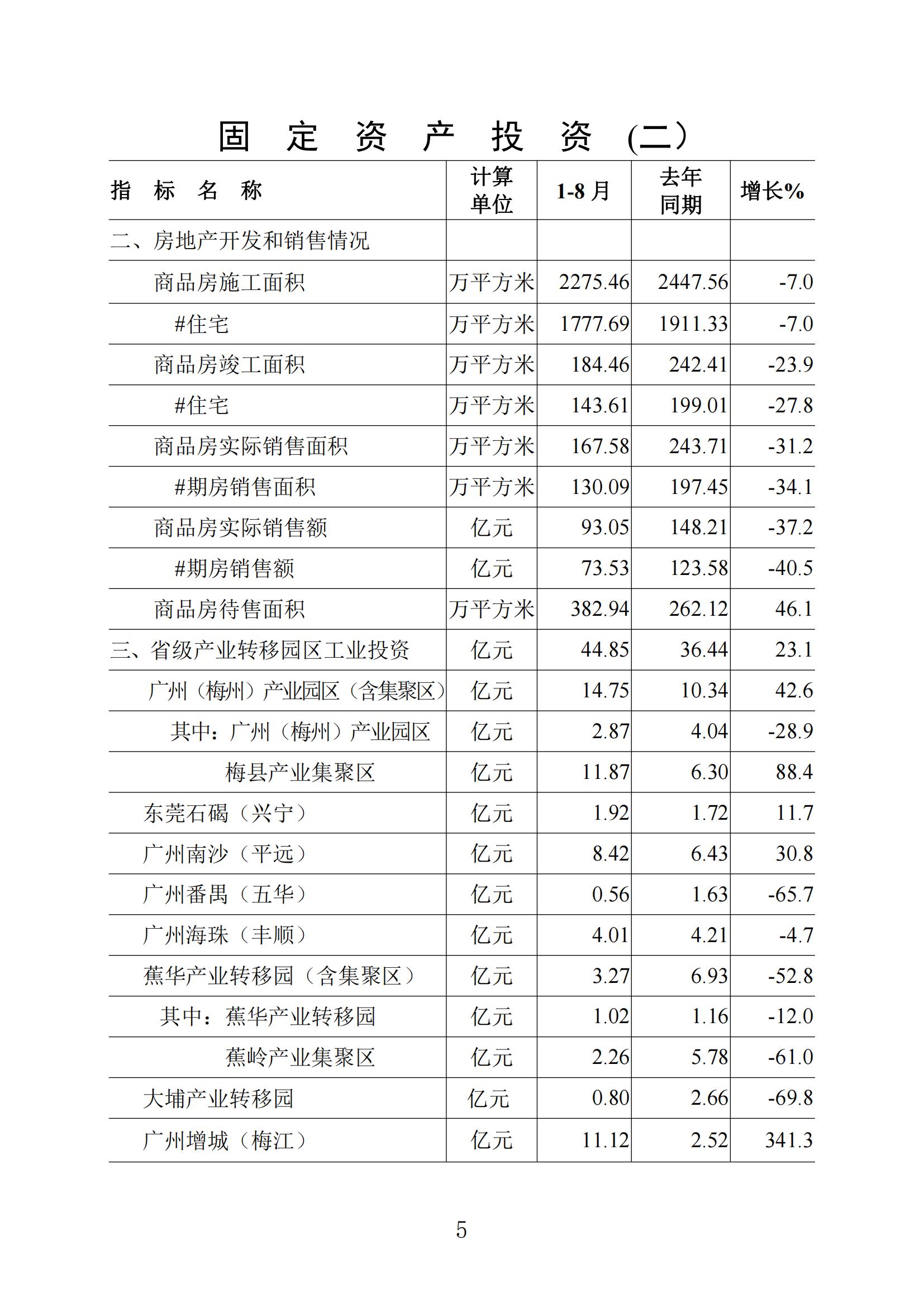梅州统计监测月报2022年8月_04.jpg