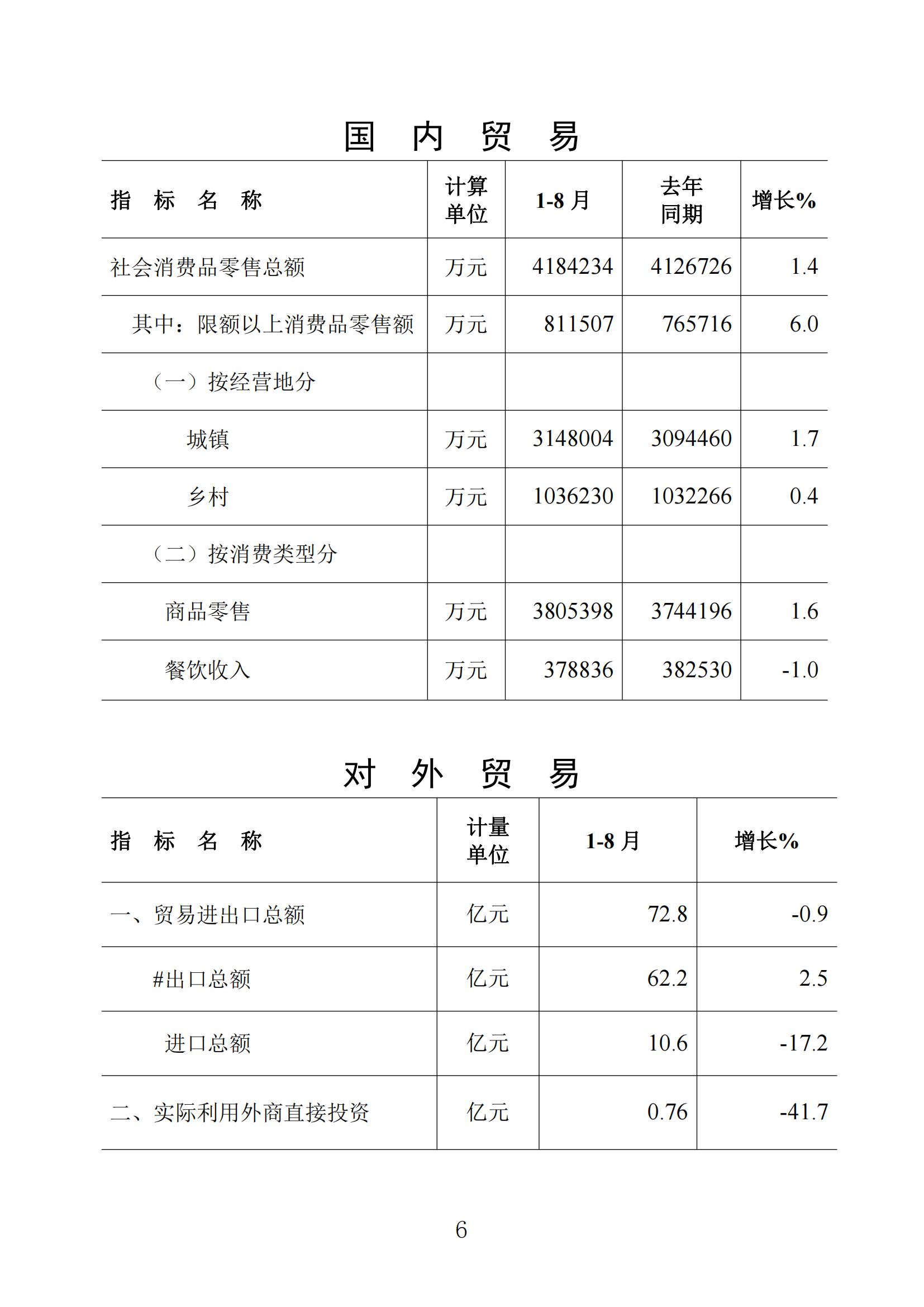 梅州统计监测月报2022年8月_05.jpg