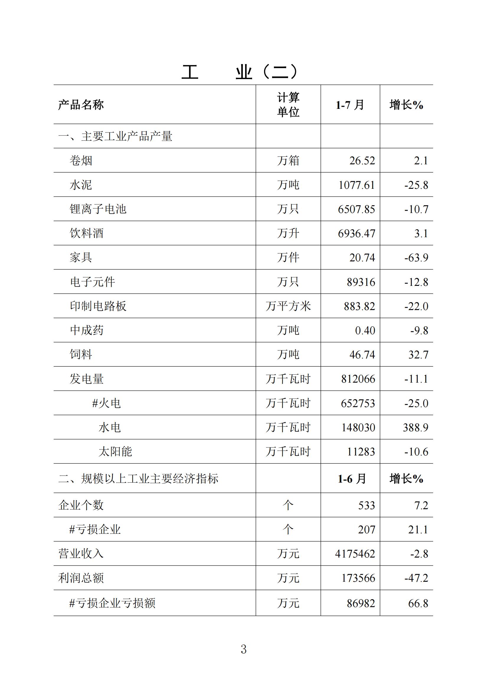 梅州统计监测月报2022年7月_02.jpg