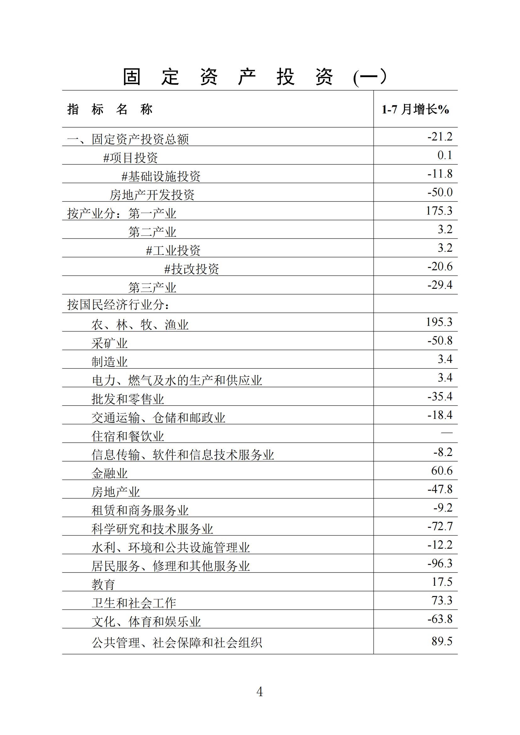 梅州统计监测月报2022年7月_03.jpg